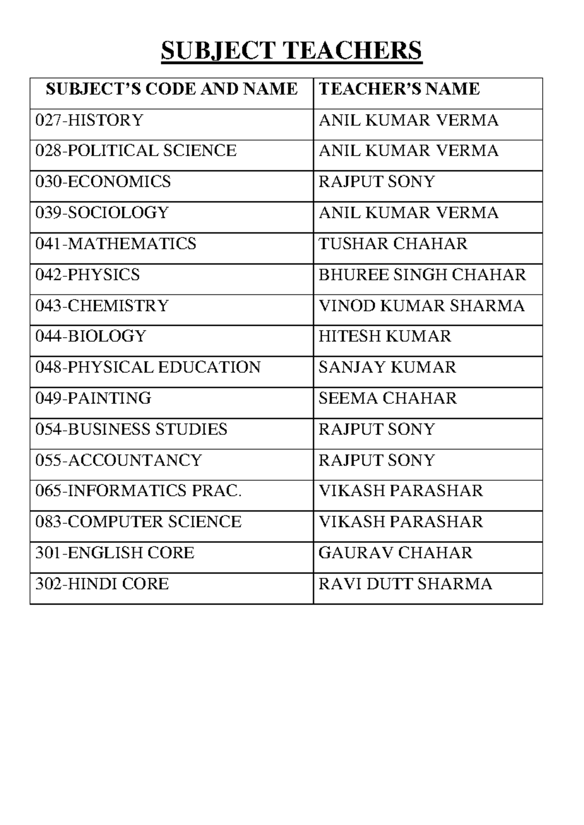 Subject Teachers - Heyy - SUBJECT TEACHERS SUBJECT’S CODE AND NAME ...