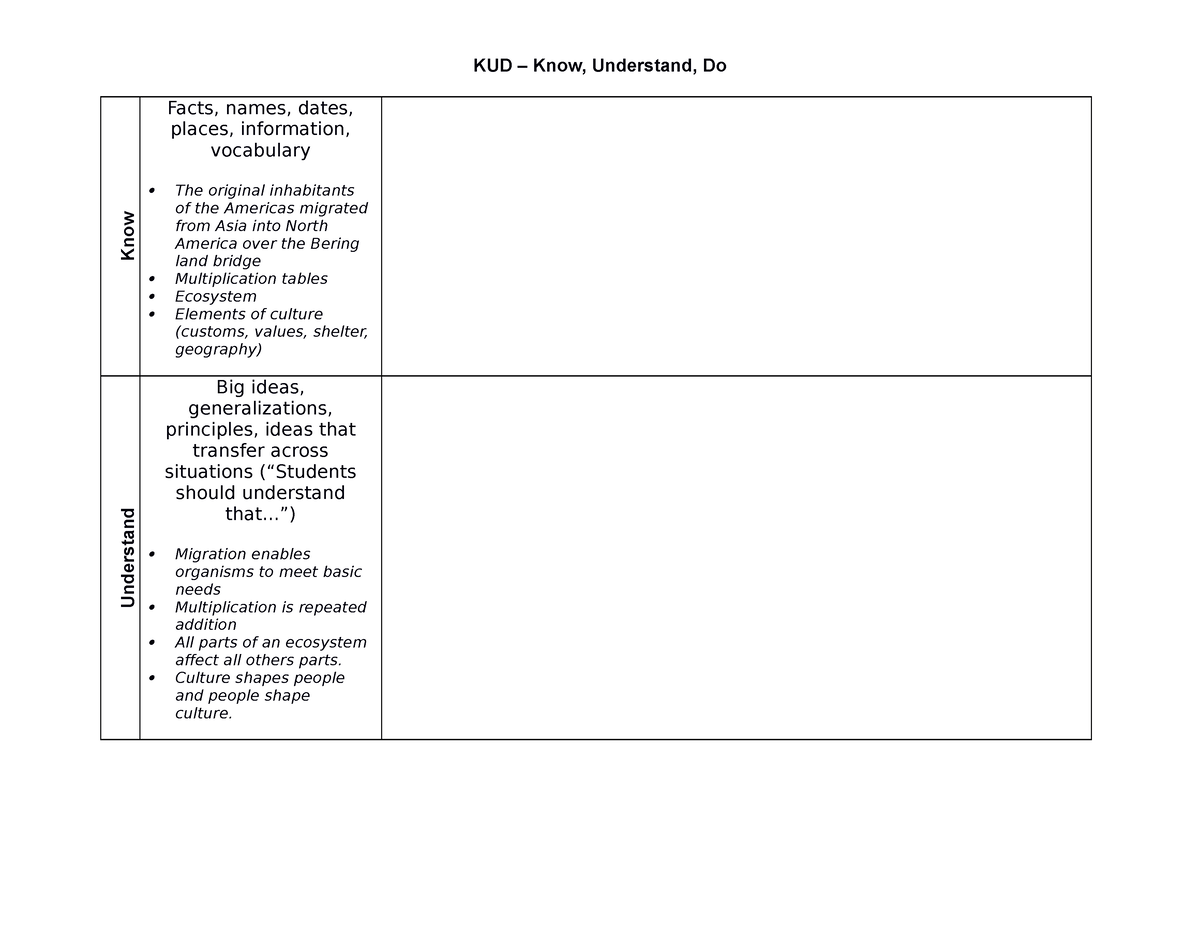 KUD Chart - Kno - KUD – Know, Understand, Do Know Facts, names, dates ...