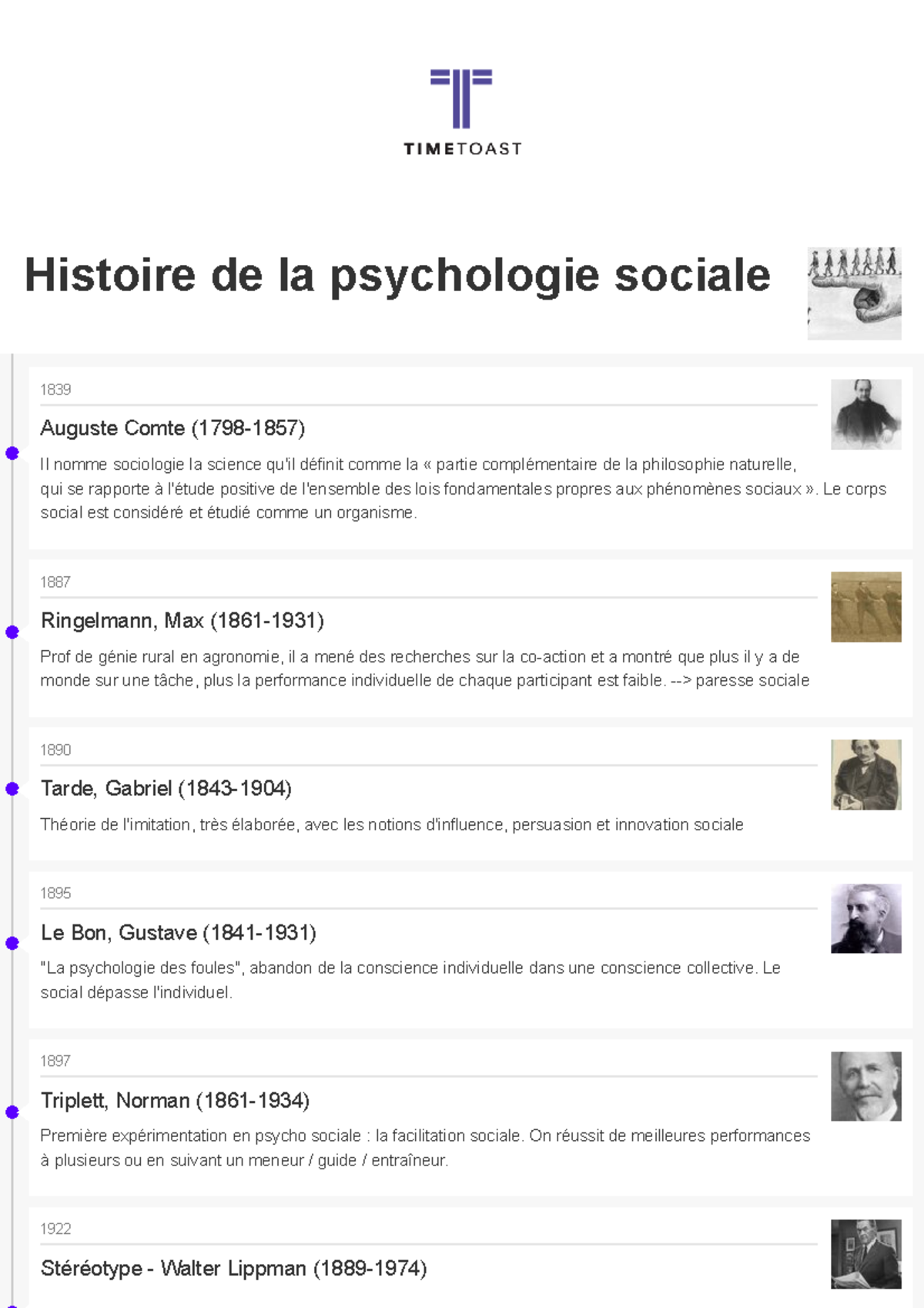 Histoire De La Psychologie Sociale Timetoast Timelines - Histoire De La ...