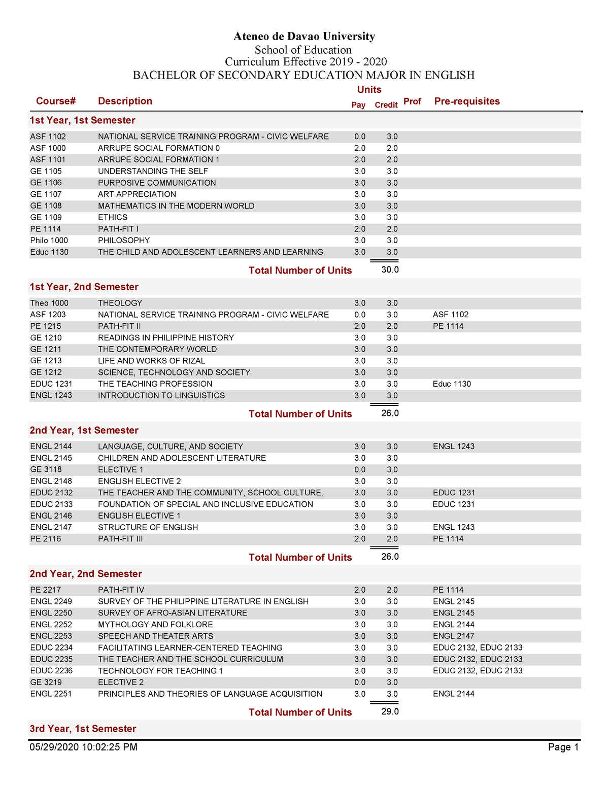 education course major in english