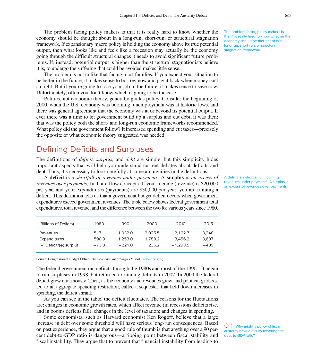 Economics-260 - N/a - Chapter 31 Deficits And Debt: The Austerity ...