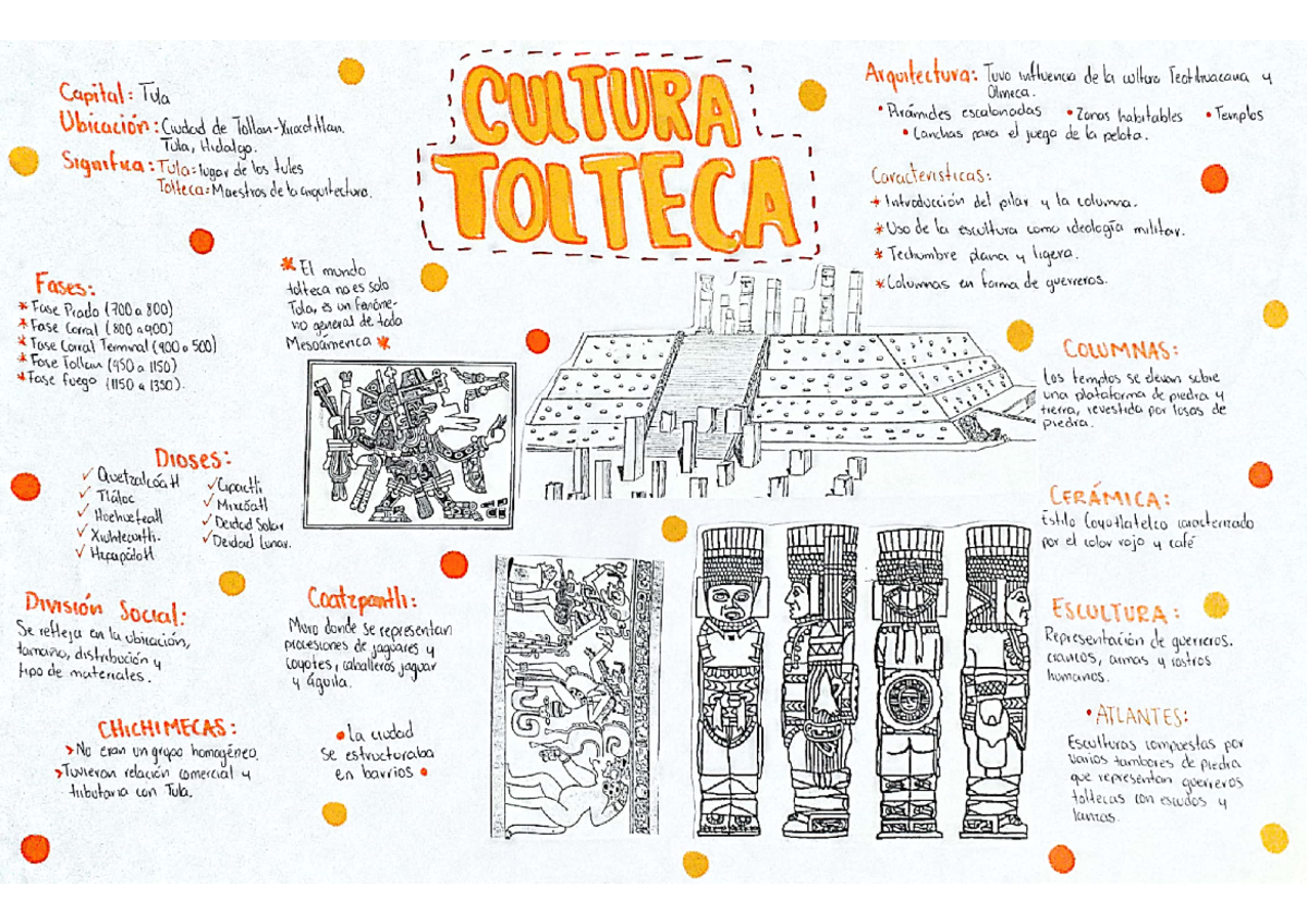 Lamina Tolteca MGSL - RESUMEN DE LA CULTURA Y SU ARQUITECTURA