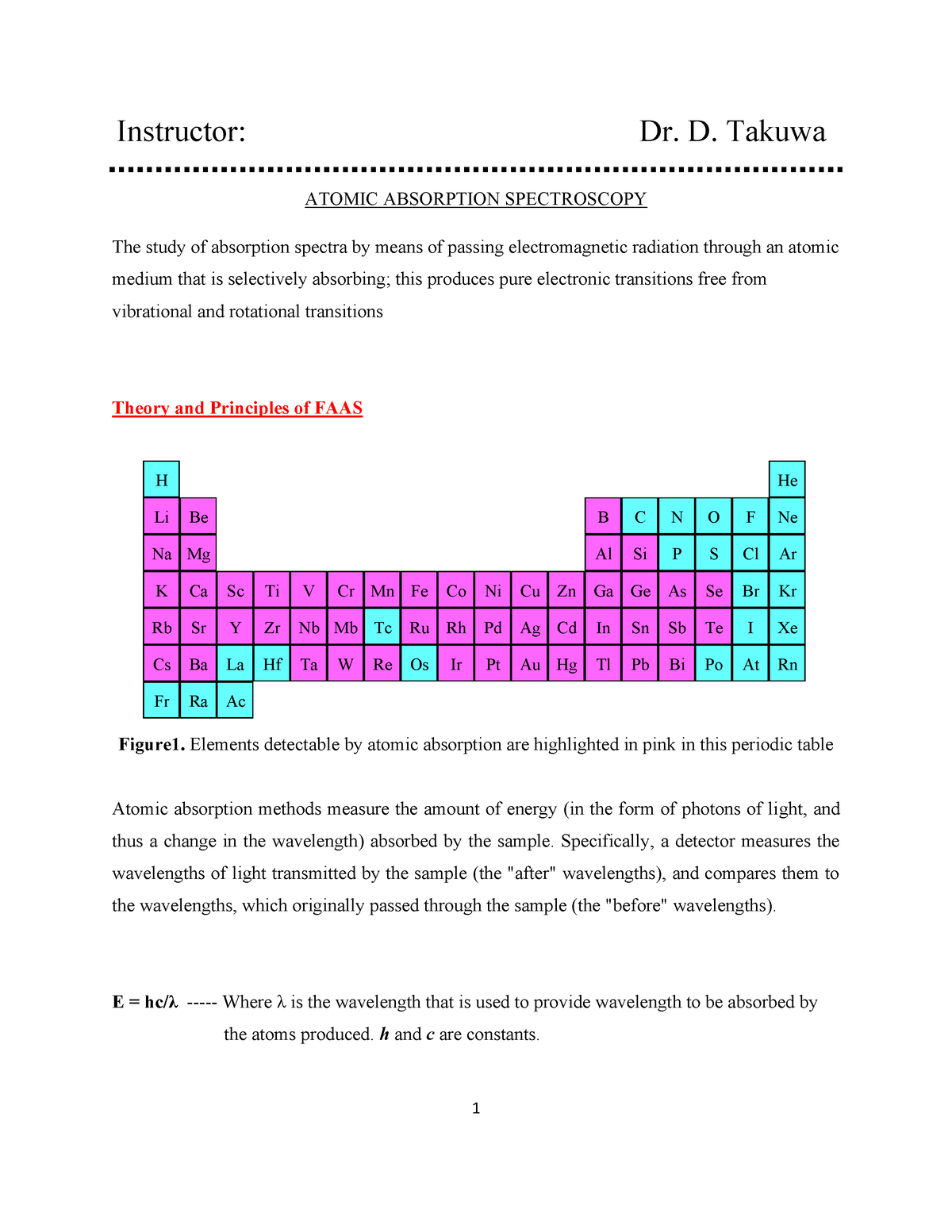 Atomic Absorption Spectrophotometry-Notes - Instructor: Dr. D. Takuwa ...