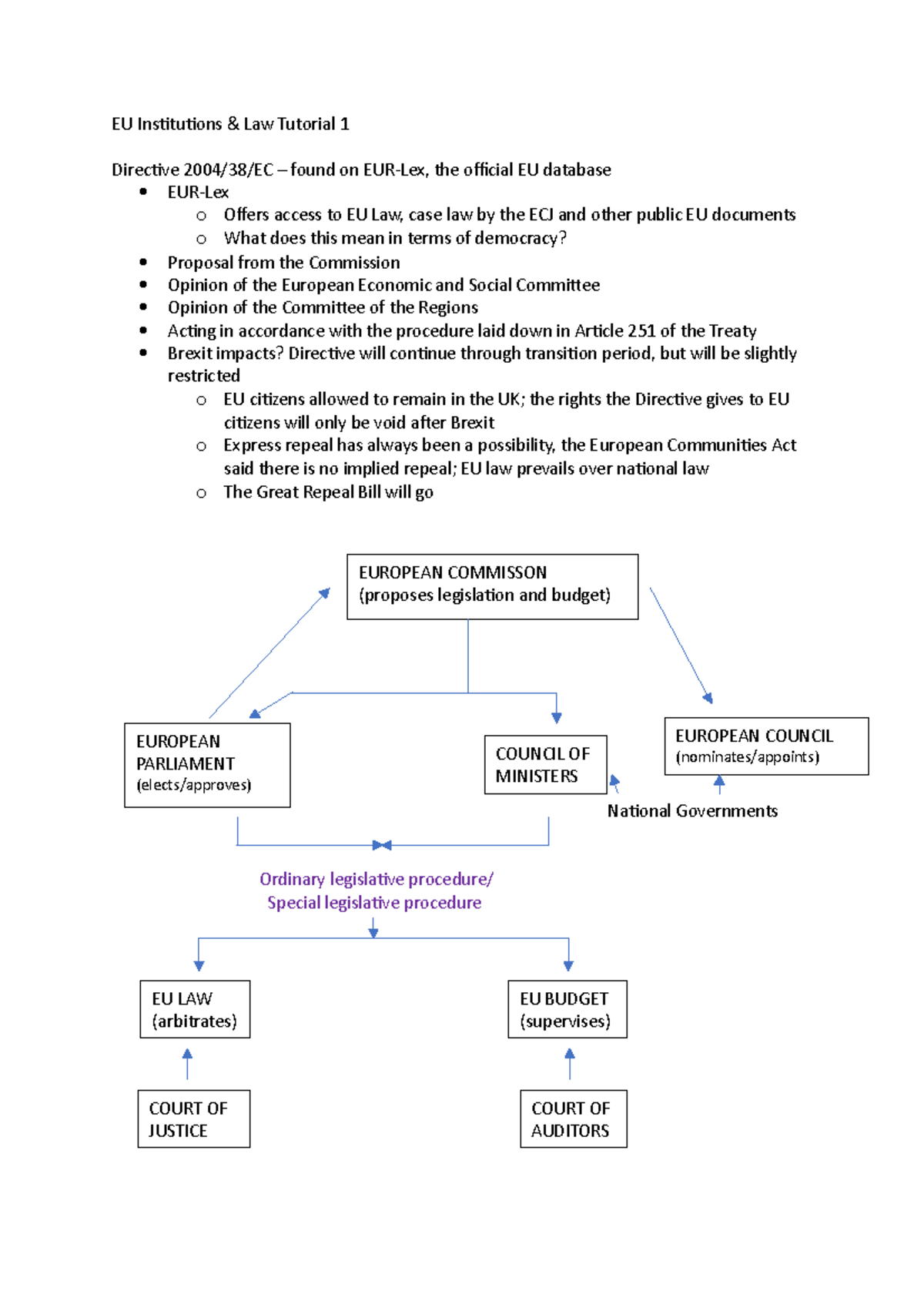 EU Institutions & Law Tutorial 1 Notes and Information - EU Insituions ...