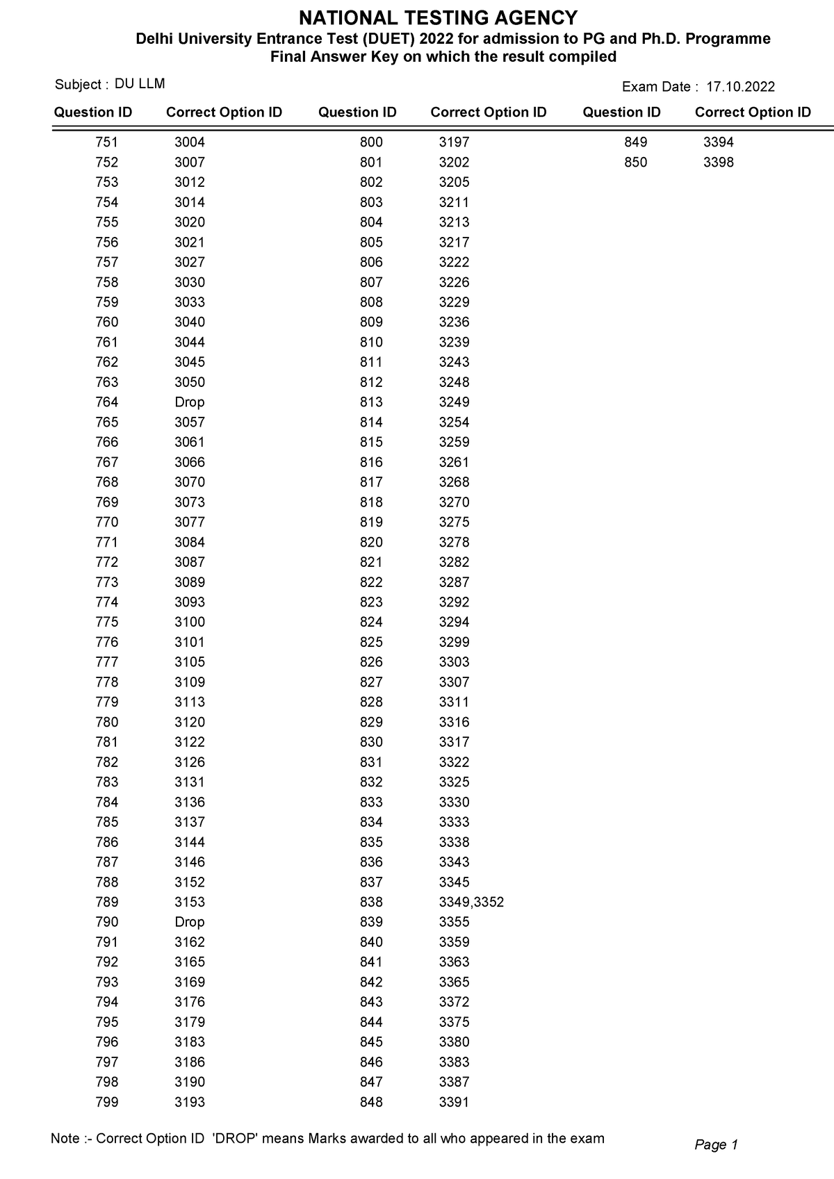 DU 2022 entrance Answer key - Delhi University Entrance Test (DUET ...