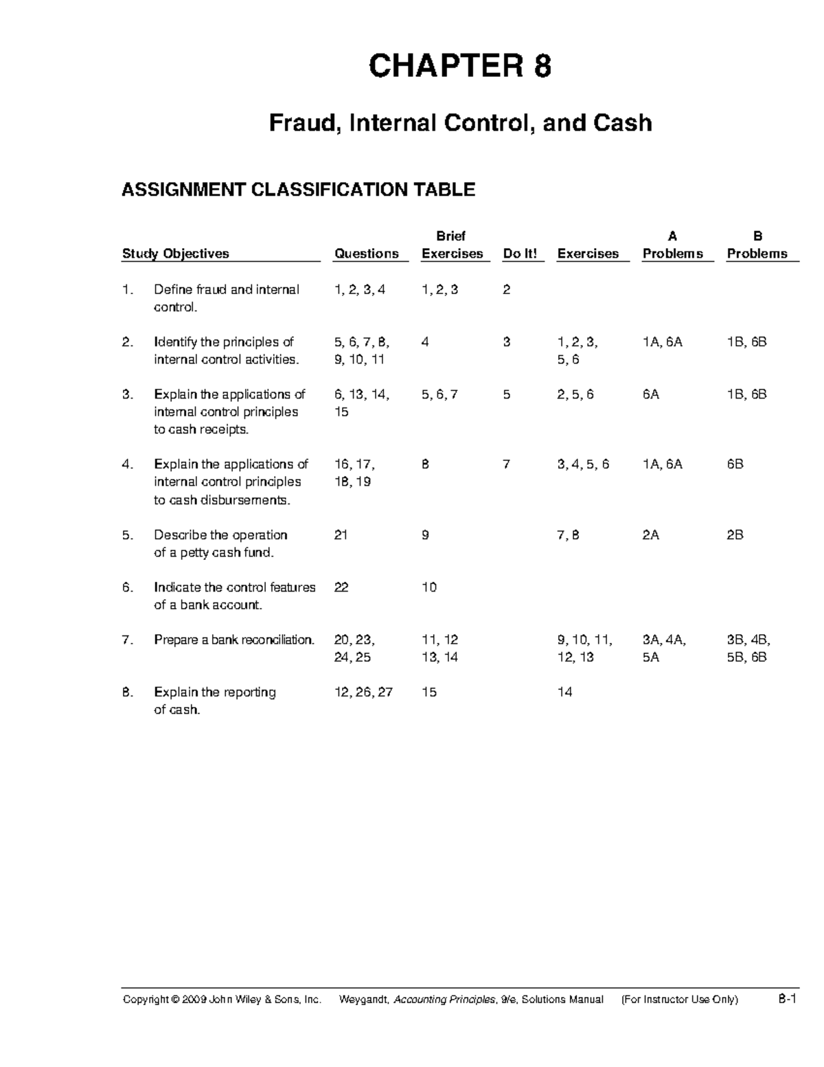 accounting principles Copyright © 2009 John Wiley & Sons, Inc