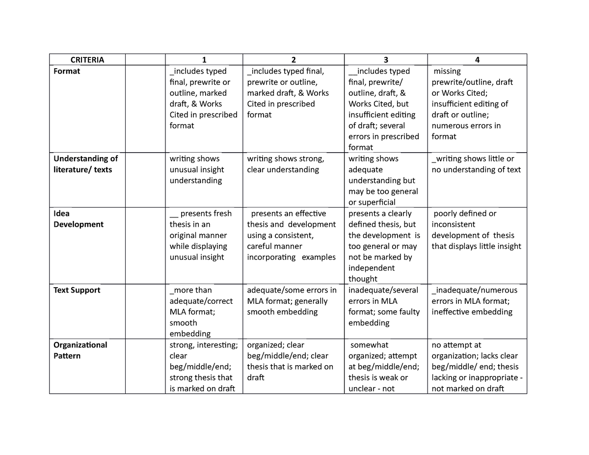 thematic essay rubrics