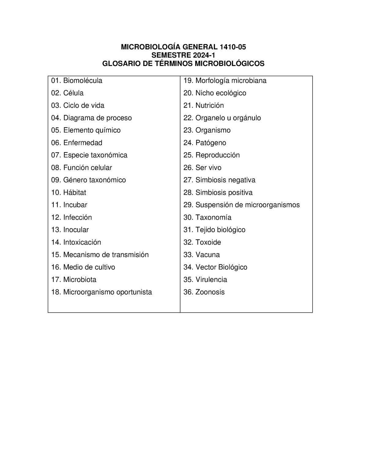 Glosario TM-241 - Biologia - MICROBIOLOGÍA GENERAL 1410- SEMESTRE 2024 ...