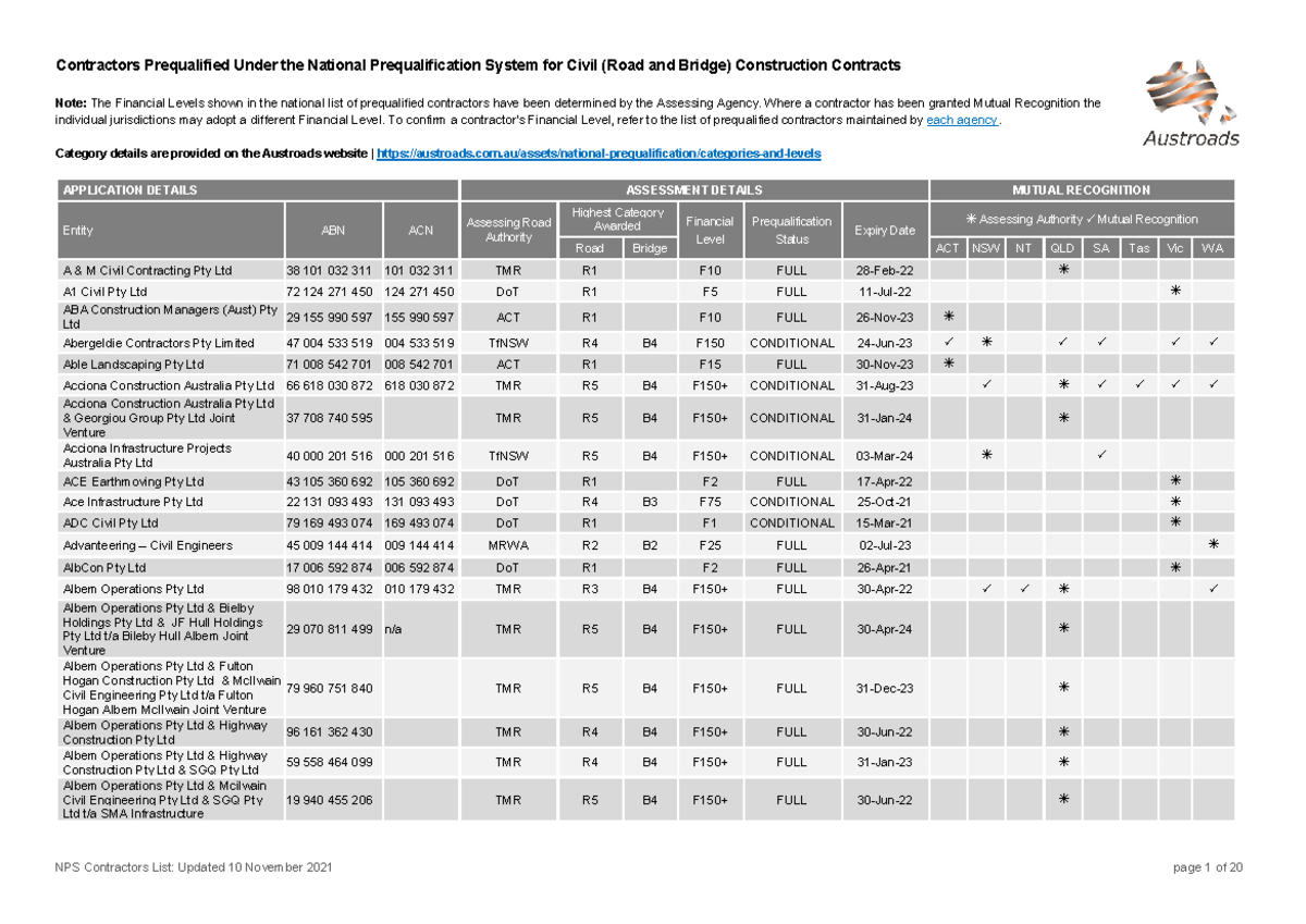 20211110 NPS Prequalified Contractors Contractors Prequalified Under