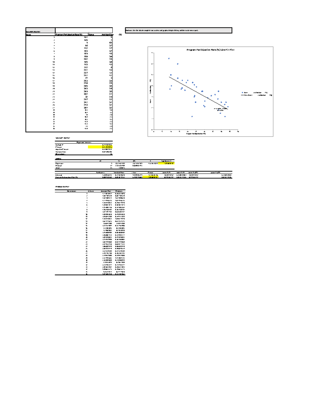 Linear Regression Analysis Resources - DATA FOR ANALYSIS.. Guidance ...