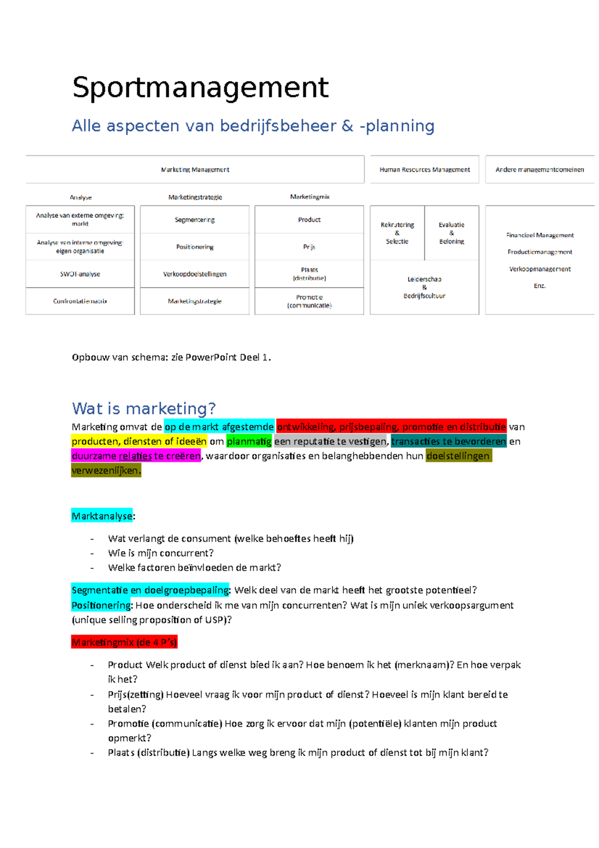 Sportmanagement - Sportmanagement Alle Aspecten Van Bedrijfsbeheer ...