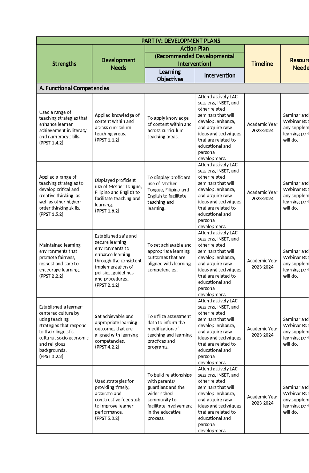 Developmental-Plan - MATERIALS ONLY AND SAMPLES - PART IV: DEVELOPMENT ...