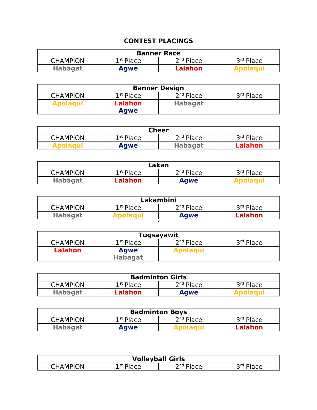 Contest- Placings- Final - Contest Placings Banner Race Champion 1 St 