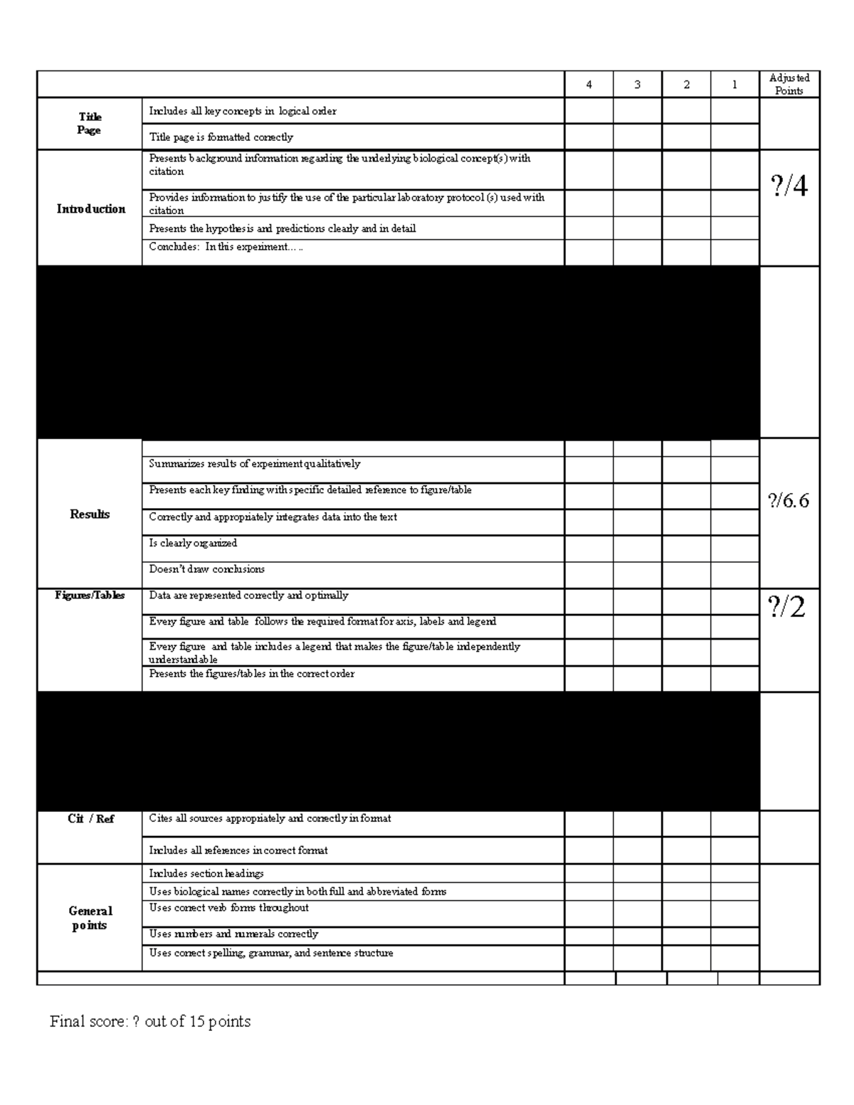 Understanding Experimental Design Lab Report Rubric 4 3 2 1