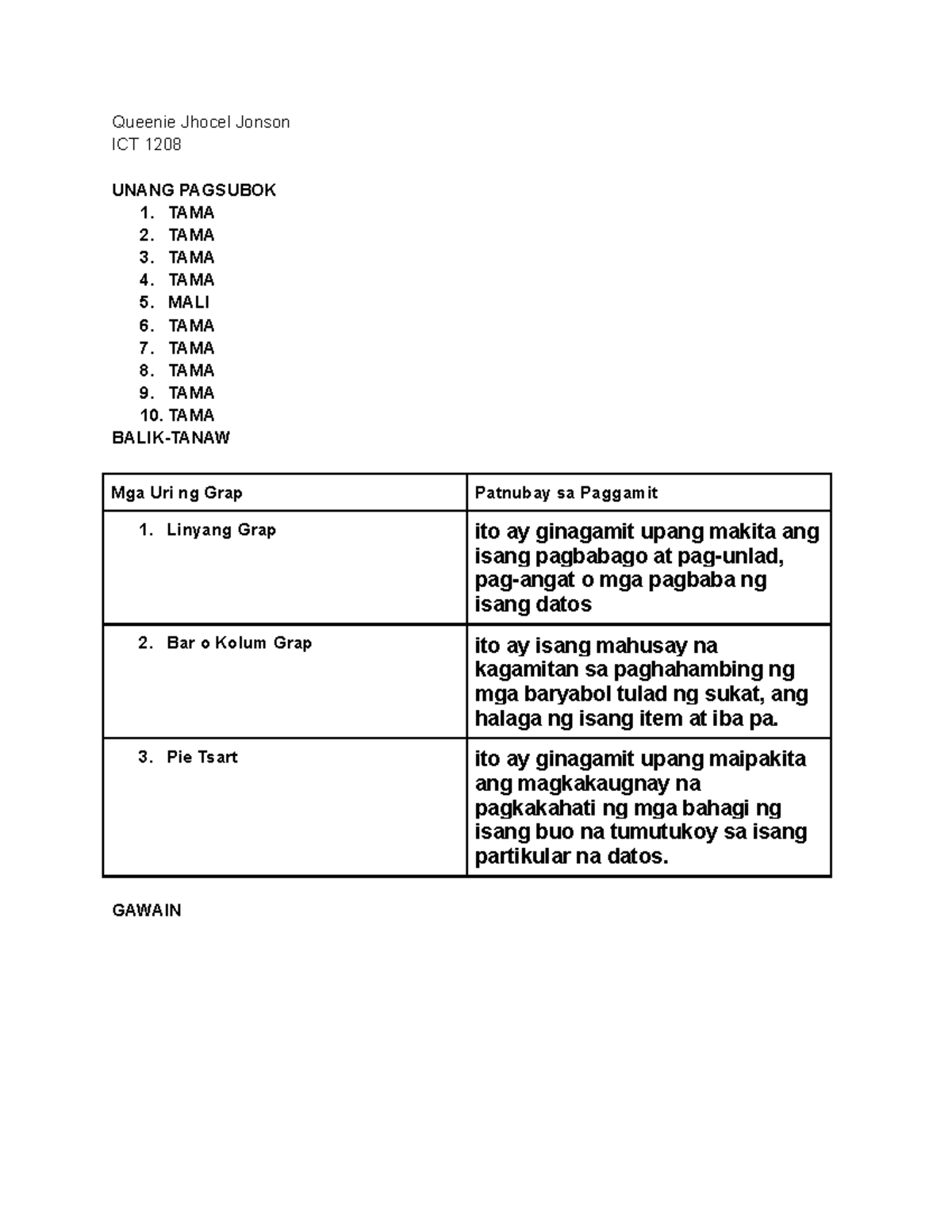 ICT 1208 Jonson Queenie Jhocel - Pagsulat ng Menu ng Pagkain - Queenie ...