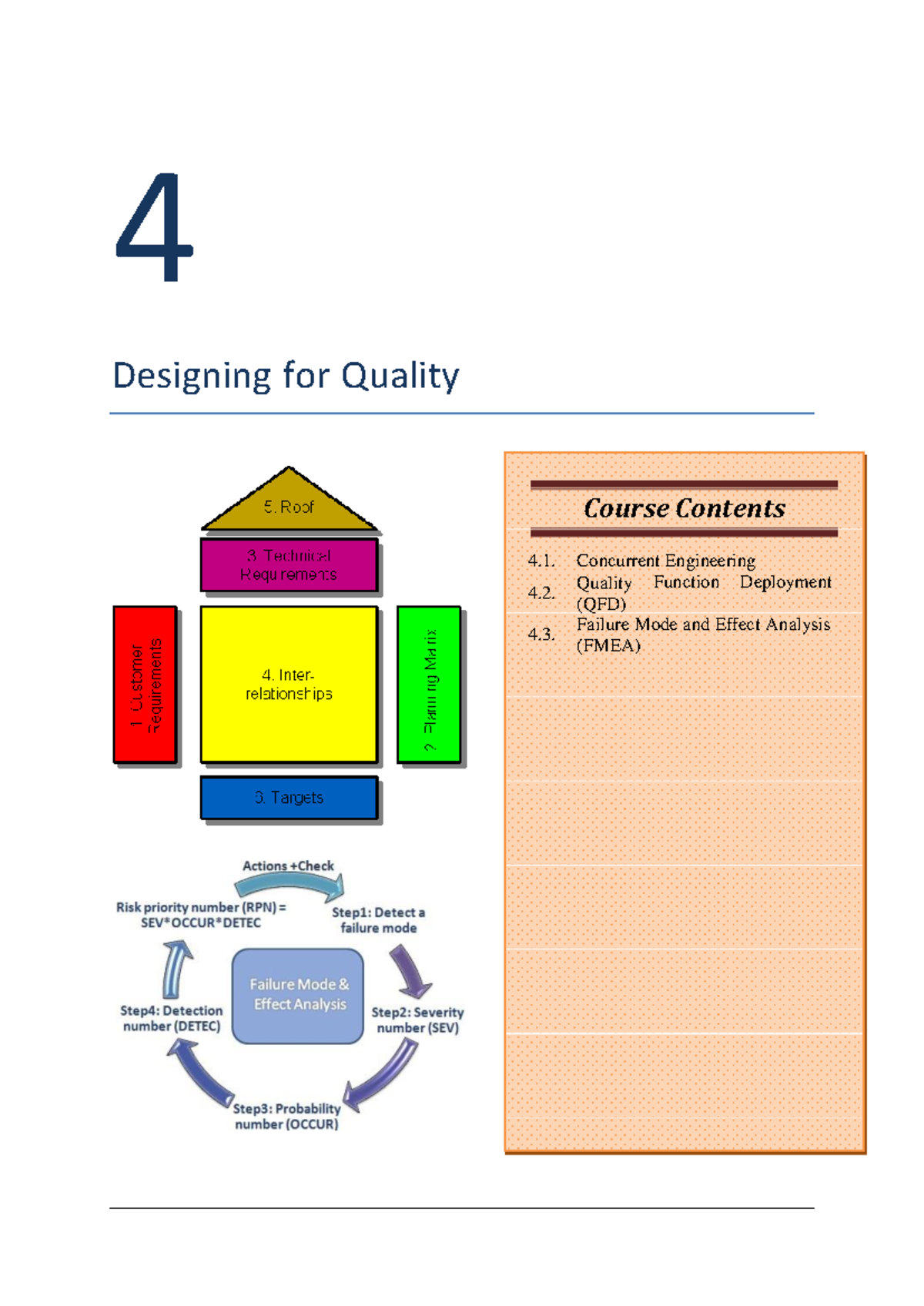 2181920 Quality Engineering-Notes PDF-Units-4 - 4 Designing for Quality ...
