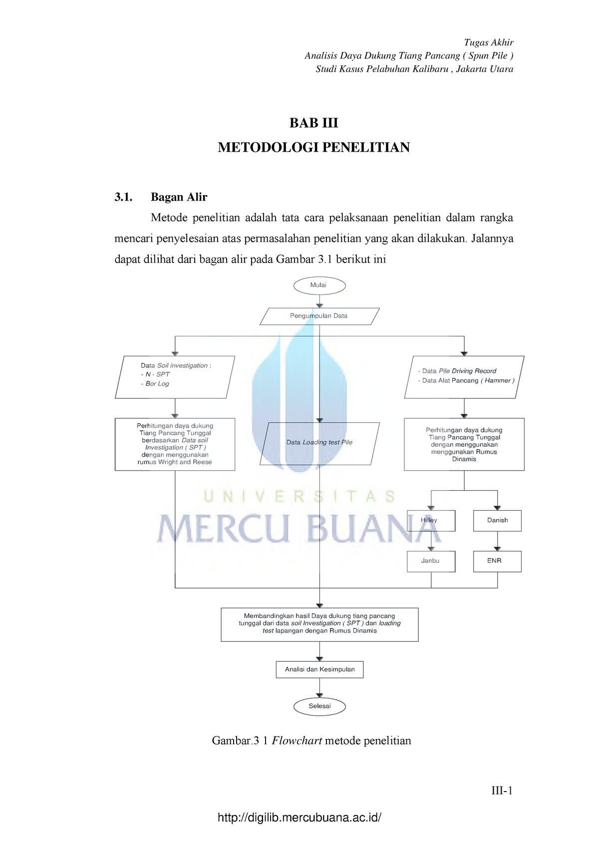 3. Analisis DAYA Dukung Tiang Pancang ( SPUN PILE ) - Tugas Akhir ...