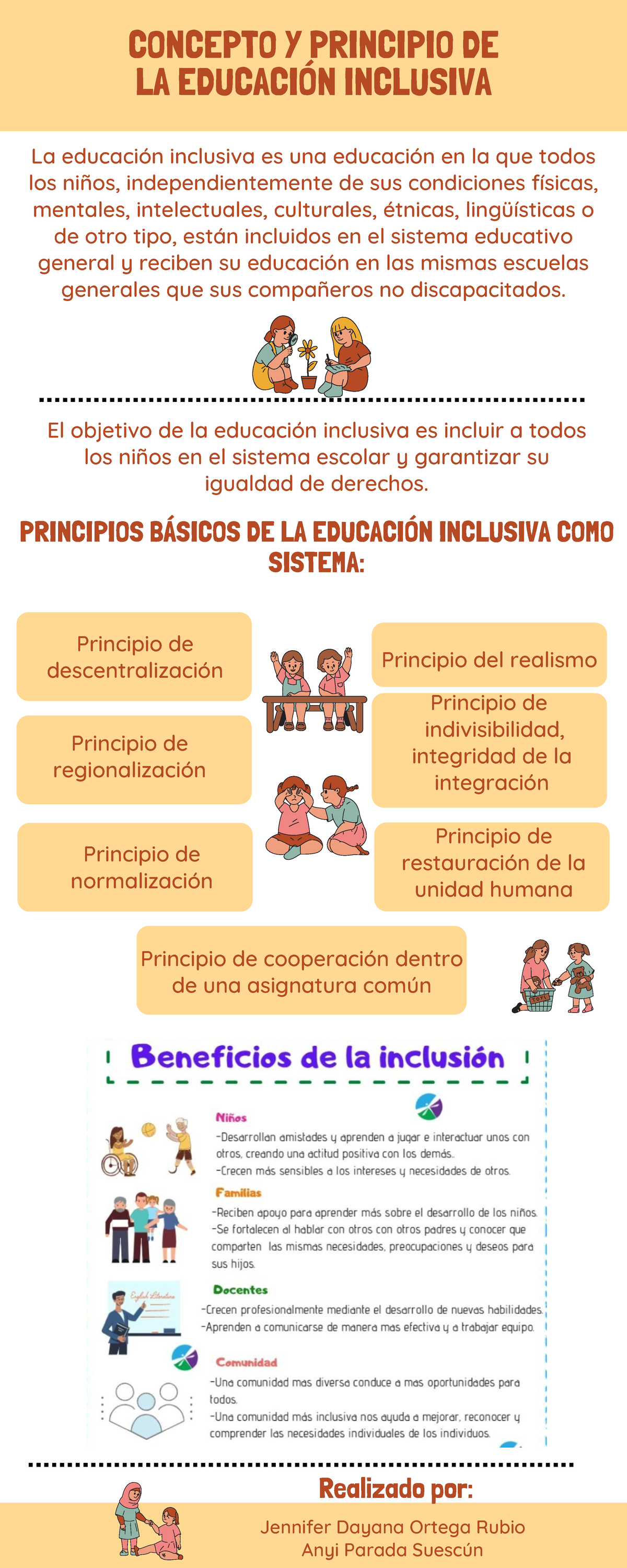 Concepto Y Principio DE LA Educación Inclusiva - La educación inclusiva ...