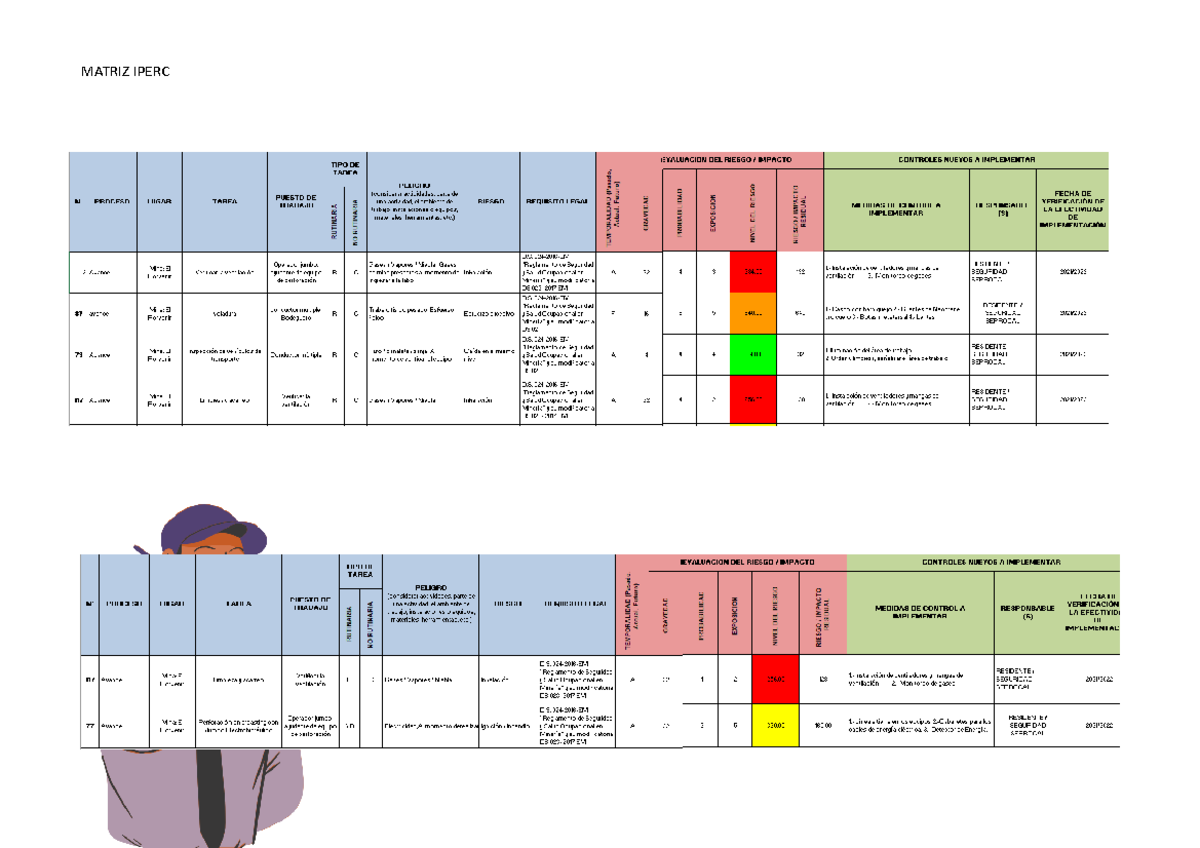 Matriz Iperc - que son problemas planteados - Ejercicios y estadísticas ...