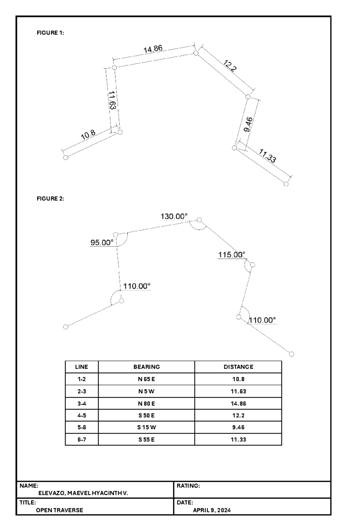 FW9-open traverse - Civil Engineering - FIGURE 1: FIGURE 2: NAME ...
