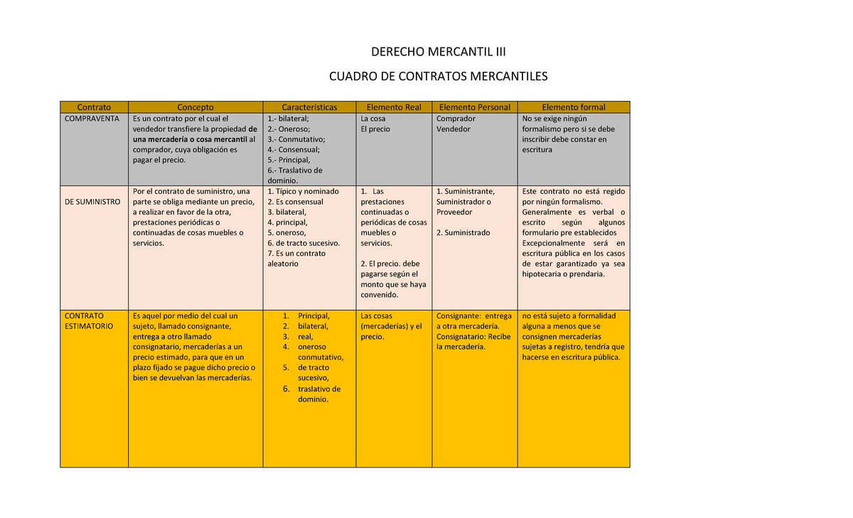 Cuadro de Contratos Mercantiles - DERECHO MERCANTIL III CUADRO DE