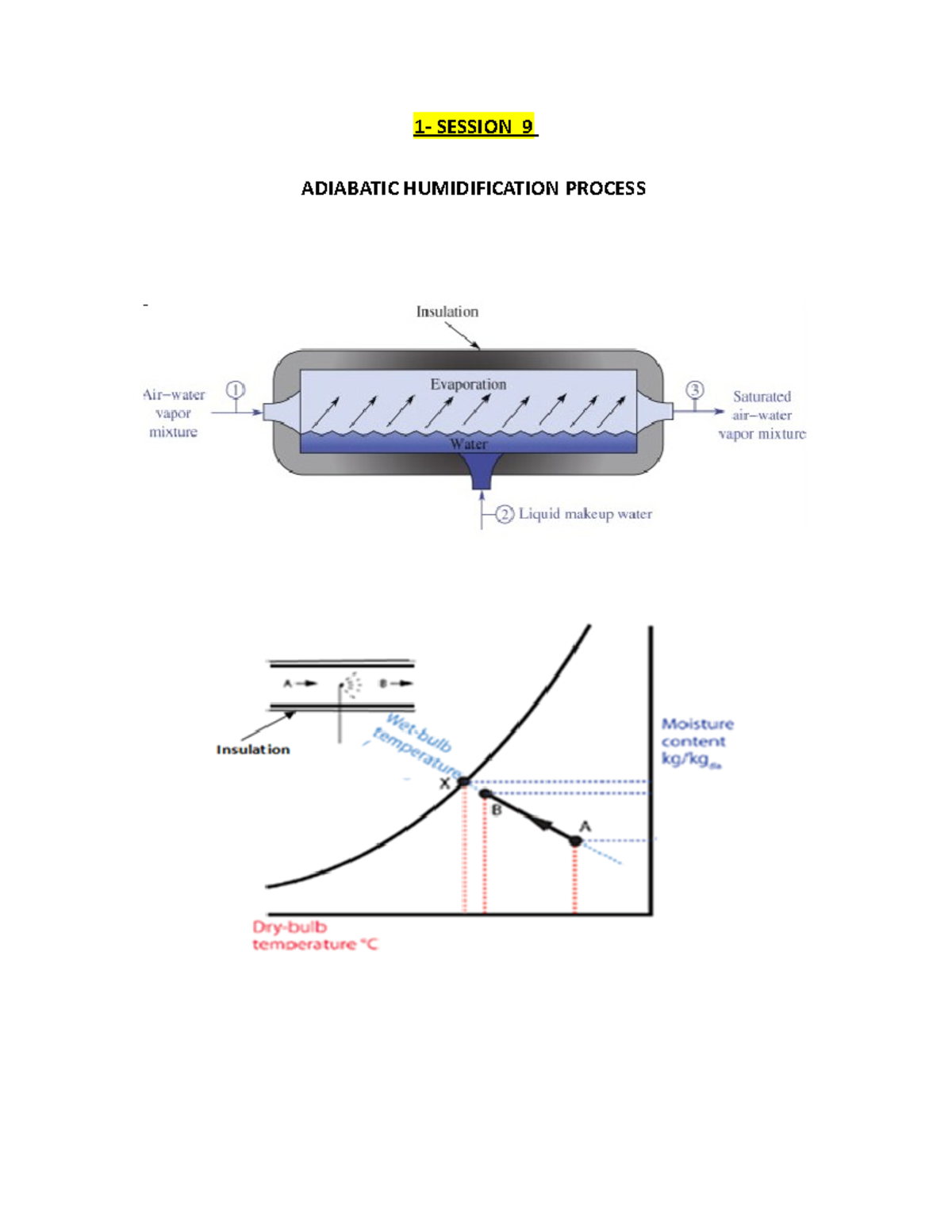 Session 9 Adiabatic Humidification Mechanical Engineering 1