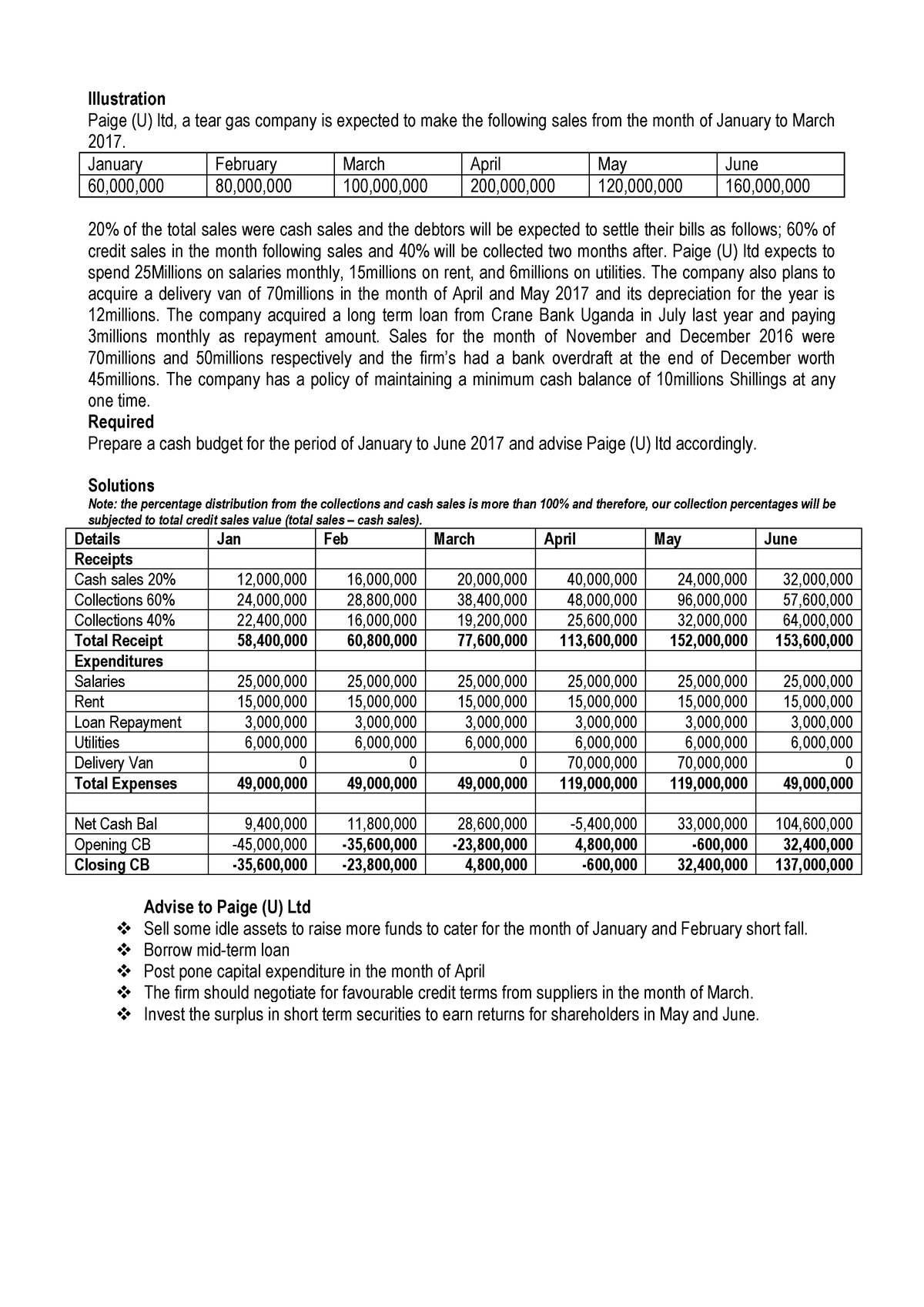 Forecasted CASH Budget Examples - Illustration Paige (U) ltd, a tear ...