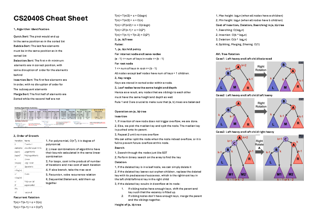 CS2040S Cheat Sheet - Summary Data Structures & Algorithms - CS2040S ...