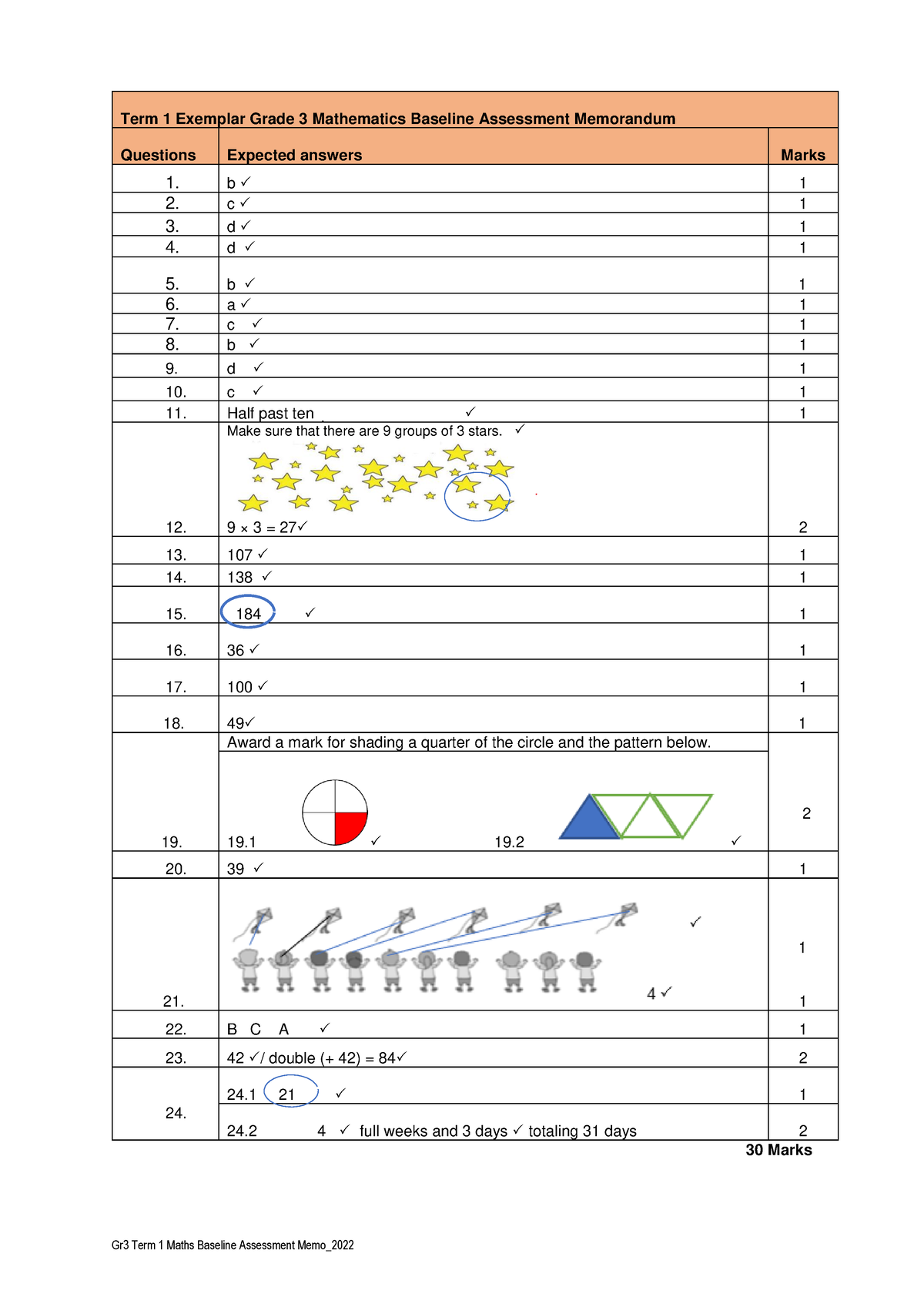 exemplar-gr3-english-maths-term1-baseline-assessment-memo-2022-gr3