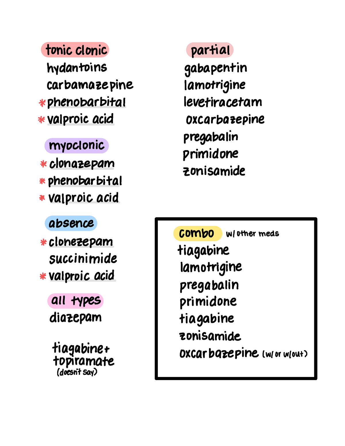 Anticonvulsants - Pharmacology And Extra Information - NUR 239 - ISU ...