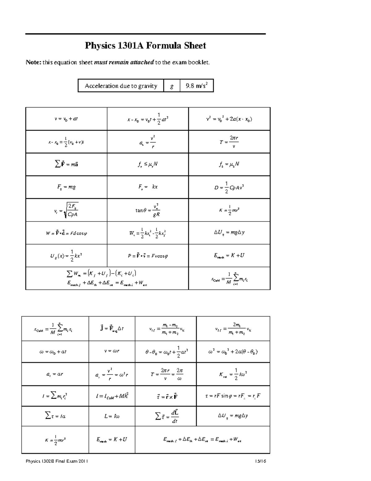 Phys formula sheet - Important - Physics 1302B Final Exam 2011 15 ...