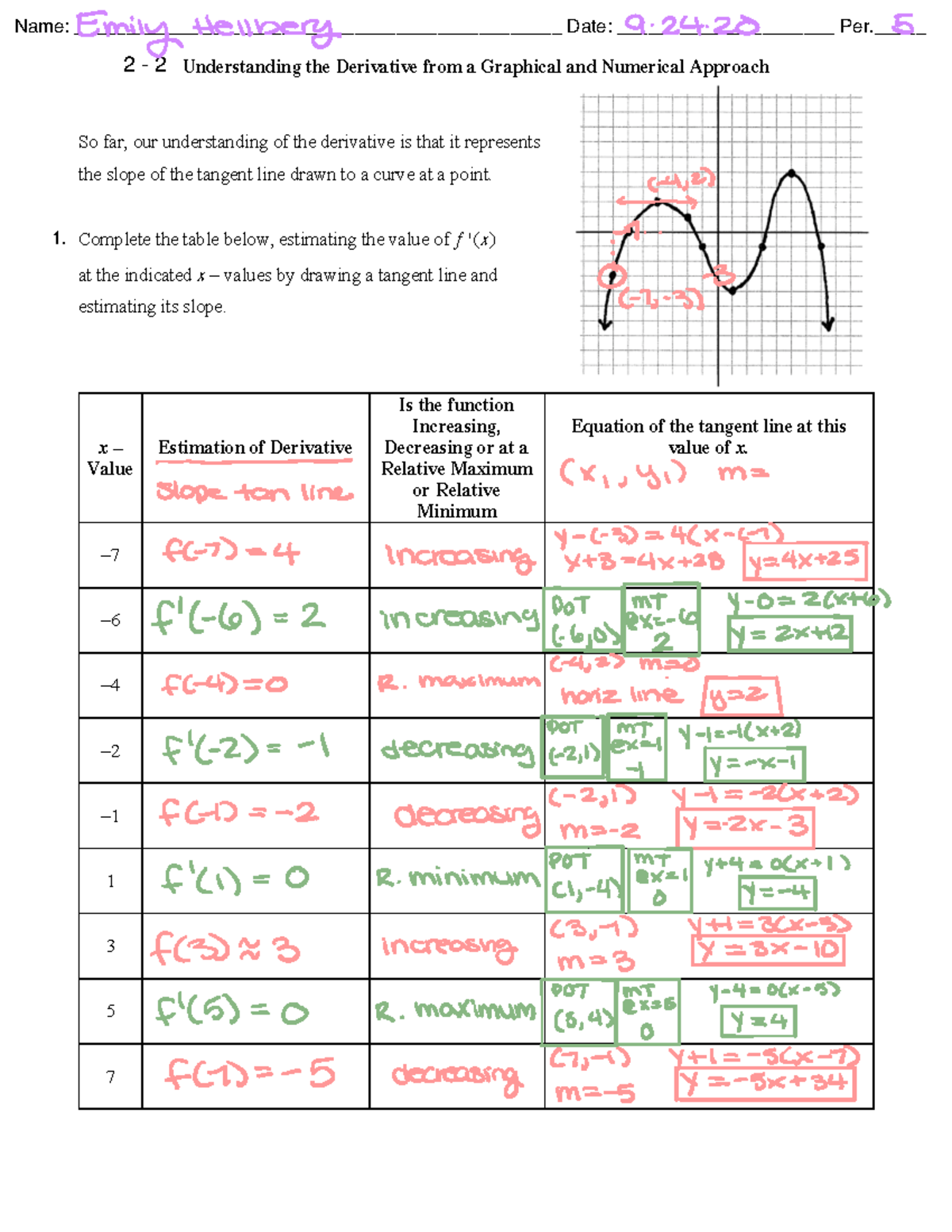 2-2 Derivative graphically and numerically - Understanding the ...