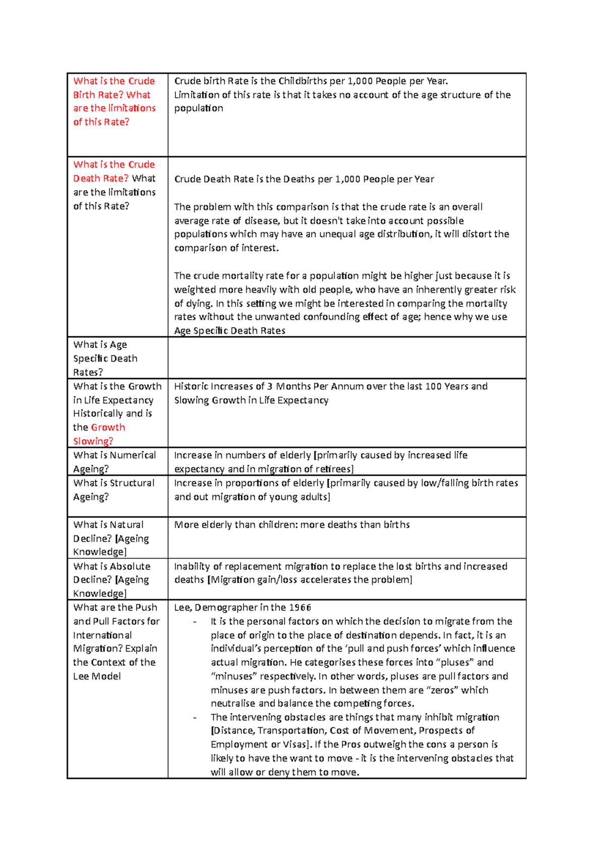 2205-revision-summary-what-is-the-crude-birth-rate-what-are-the