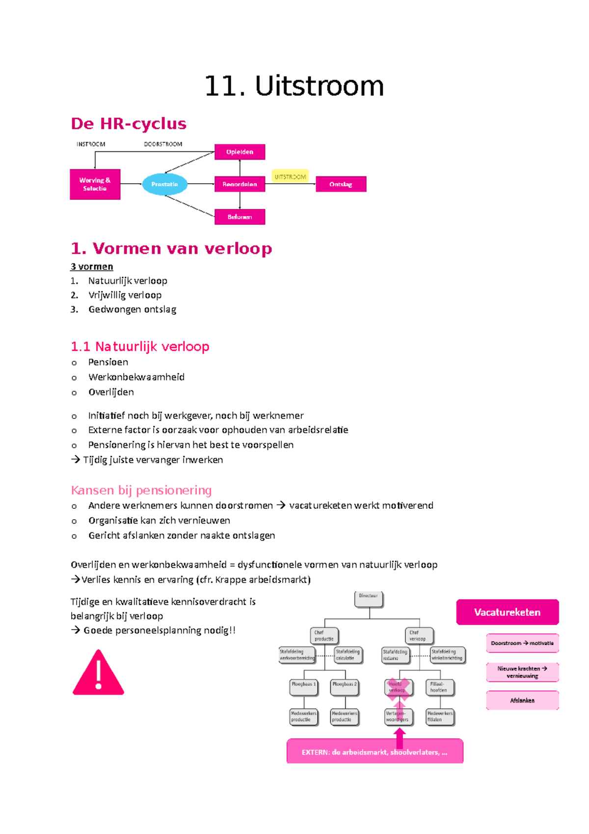 11.Uitstroom Organisatie - 11. Uitstroom De HR-cyclus 1. Vormen Van ...