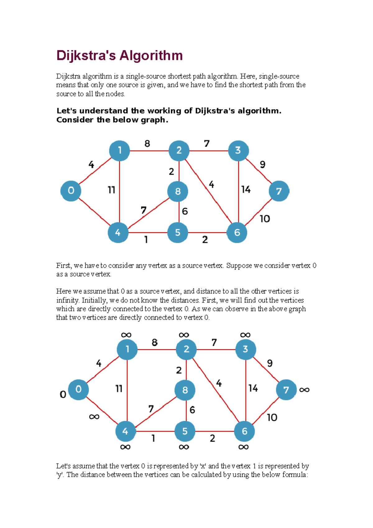 Dijkstra Algorithm - Summary Bachilor of computer application ...