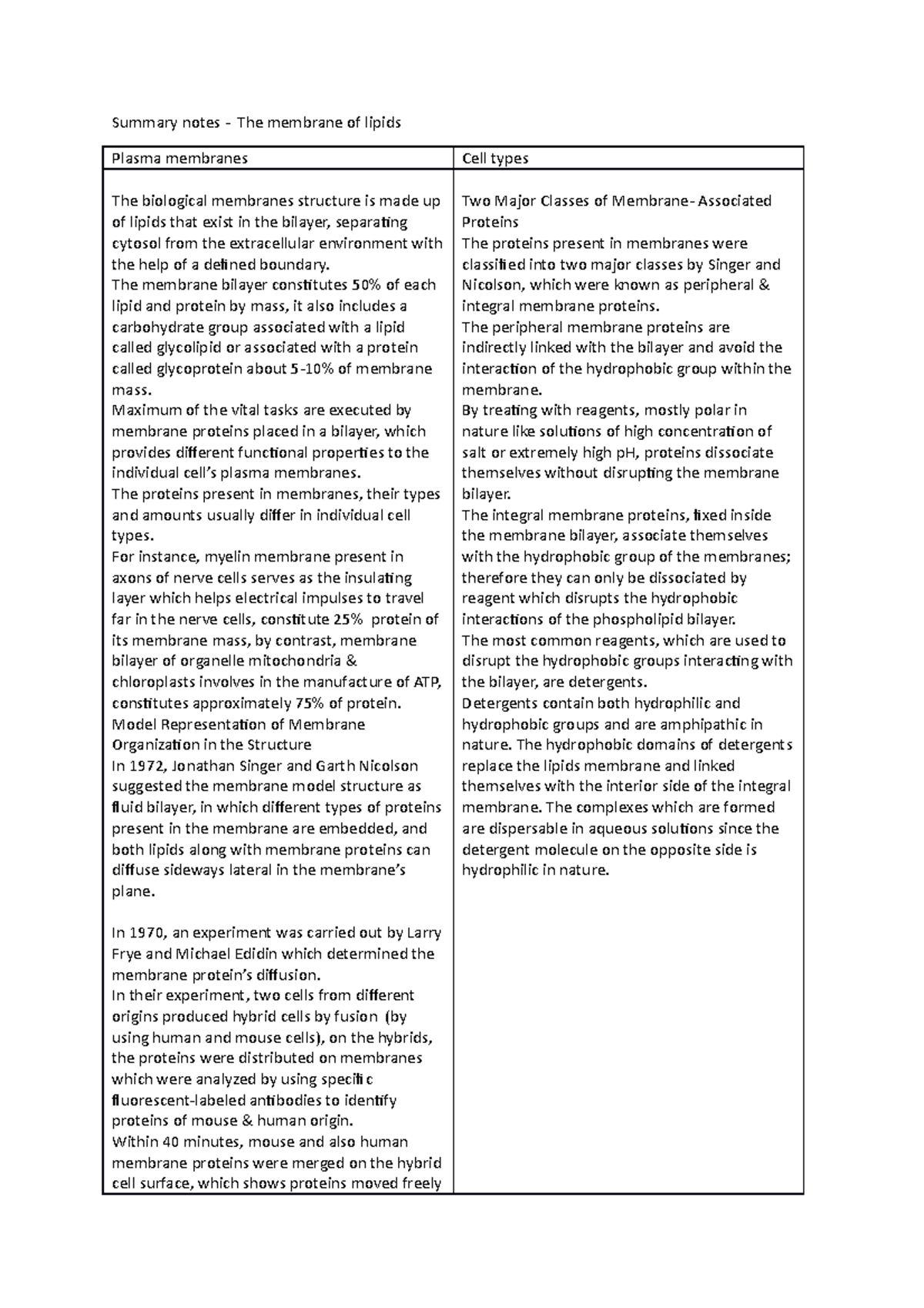 Summary notes - The membrane of lipids - The membrane bilayer ...