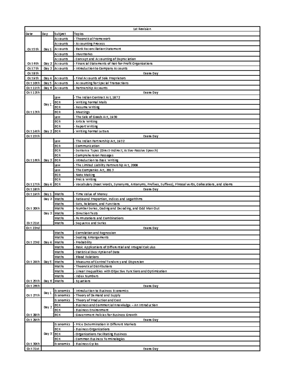 CA Foundation Revision 1 Date Day Subject Topics Accounts