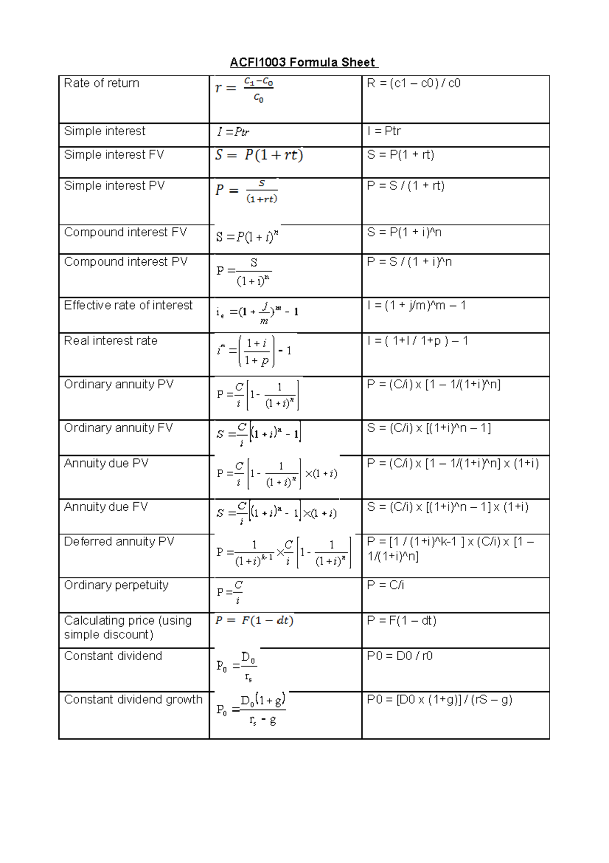 Formula sheet - ACFI1003 - ACFI1003 Formula Sheet Rate of return R ...