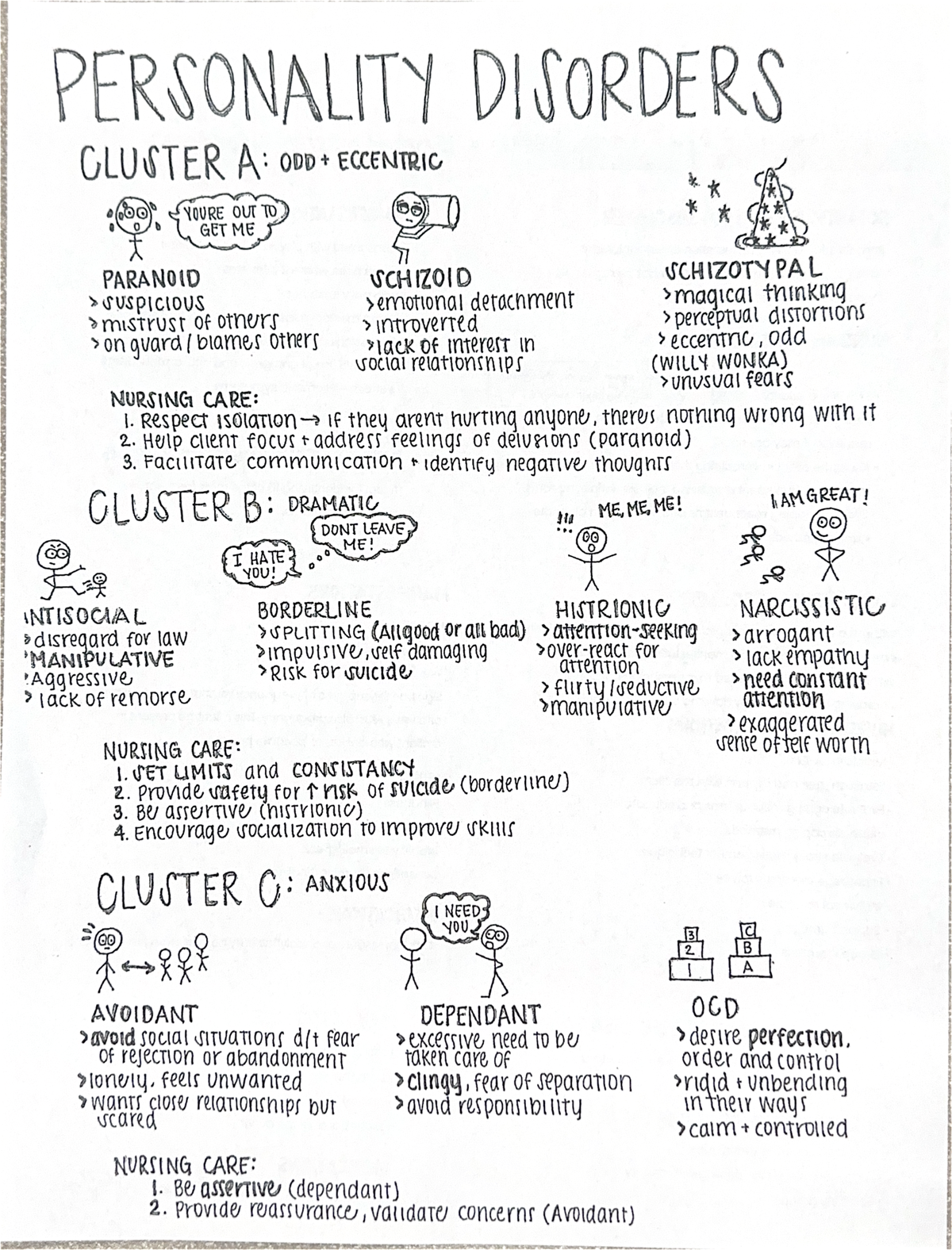 Personality Disorders - PERSONALITY DISORDERS CLUSTER A: ODD ECCENTRIC ...