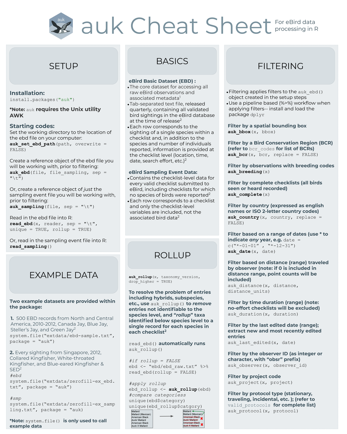 summary-cheatsheet-installation-install-auk-note-auk