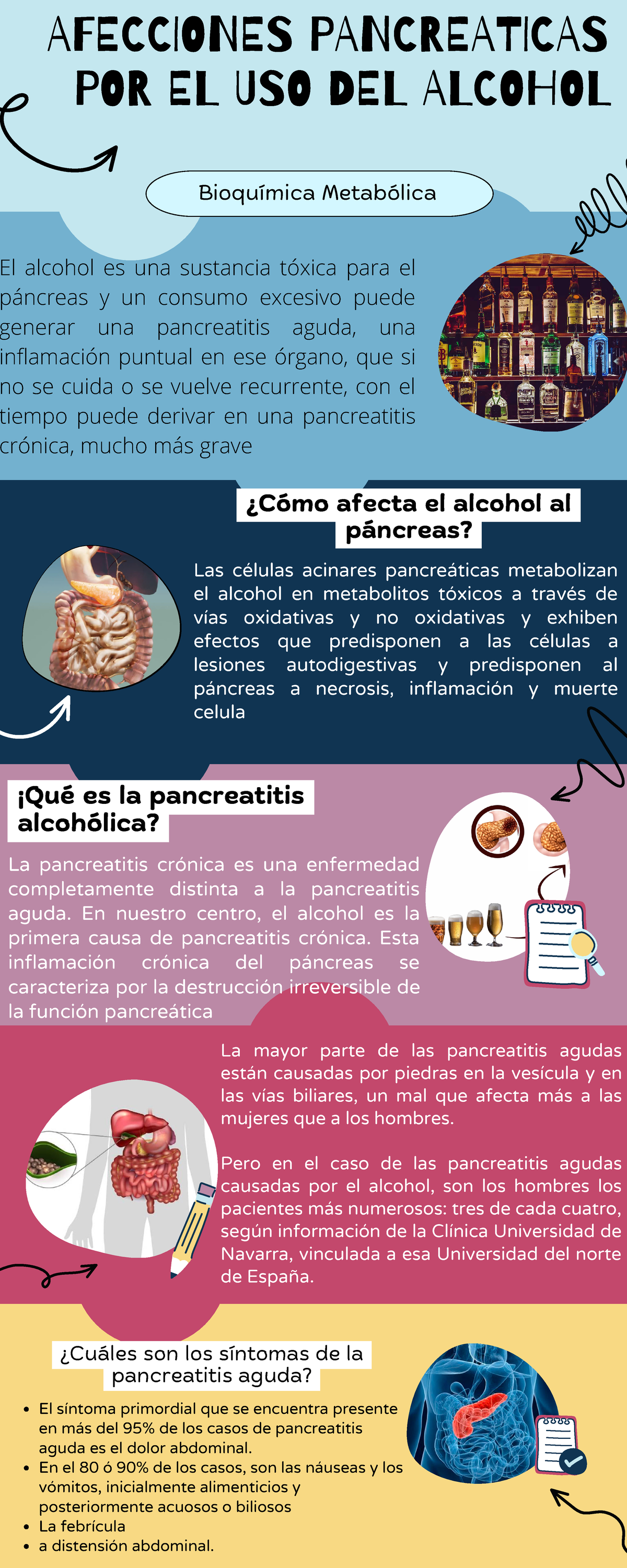 Afecciones pancreáticas por el uso de alcohol Bioquímica Metabólica