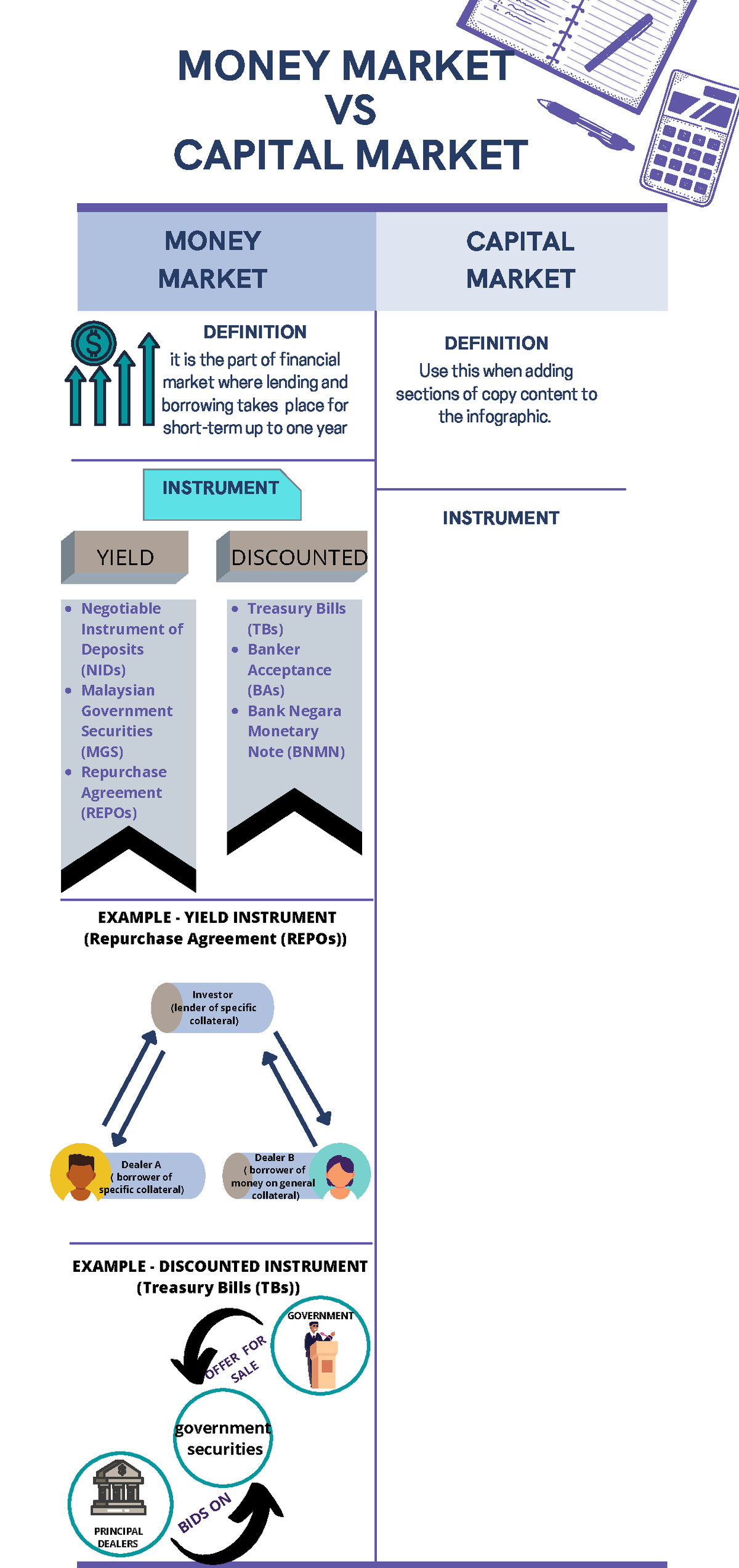 assignment on money market and capital market