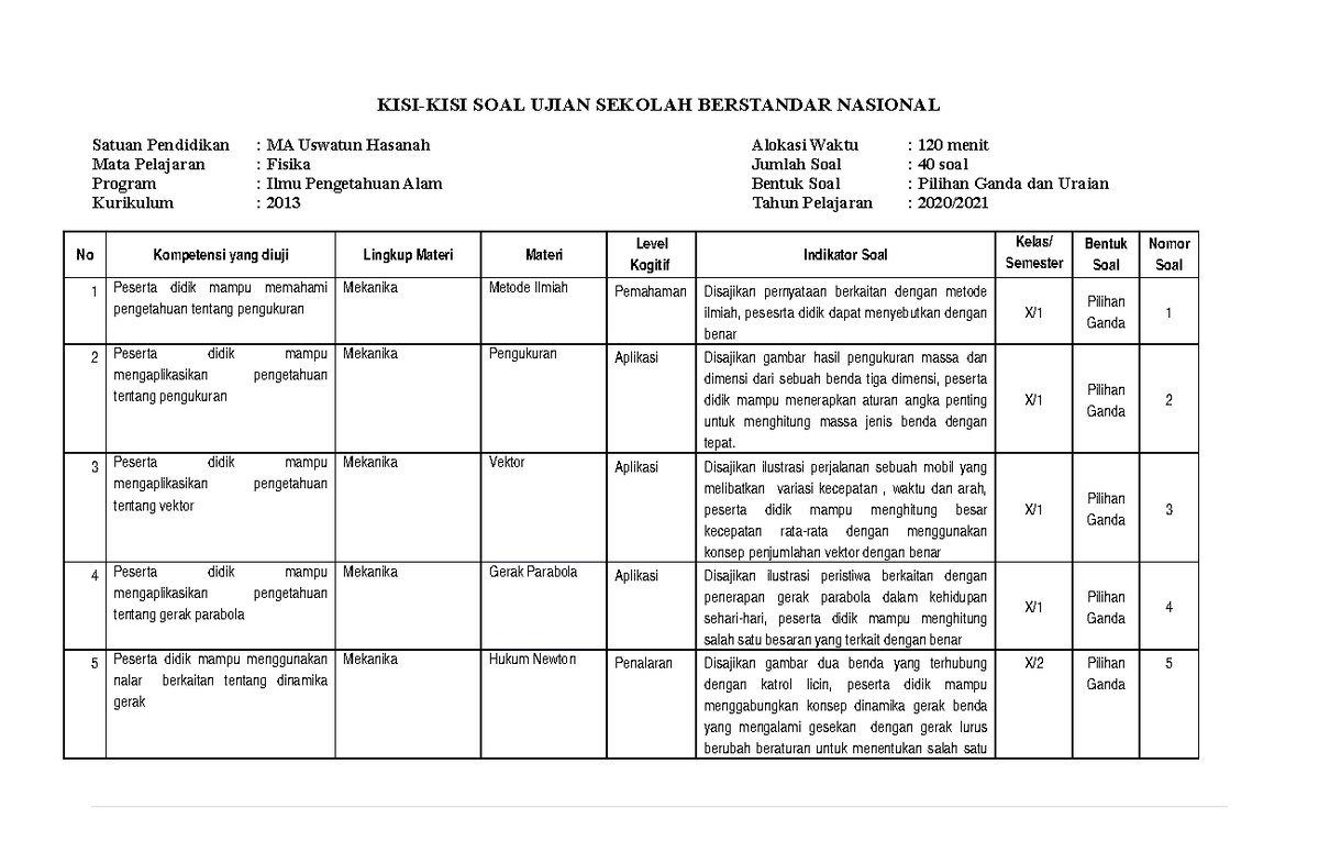 Kisi-kisi Usbn 2020 - Kisi-kisi Usbn Fisika - KISI-KISI SOAL UJIAN ...