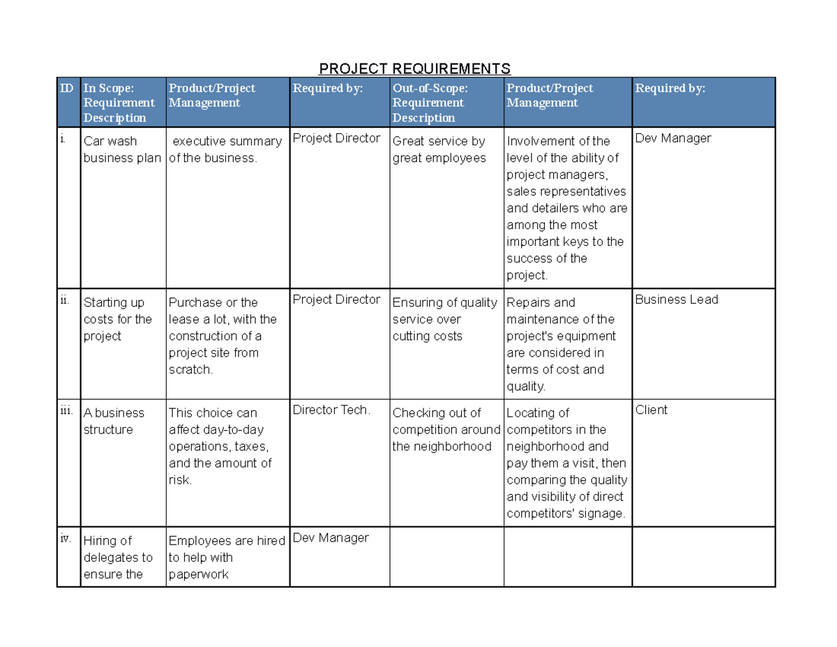 My own part of the project - PROJECT REQUIREMENTS ID In Scope ...