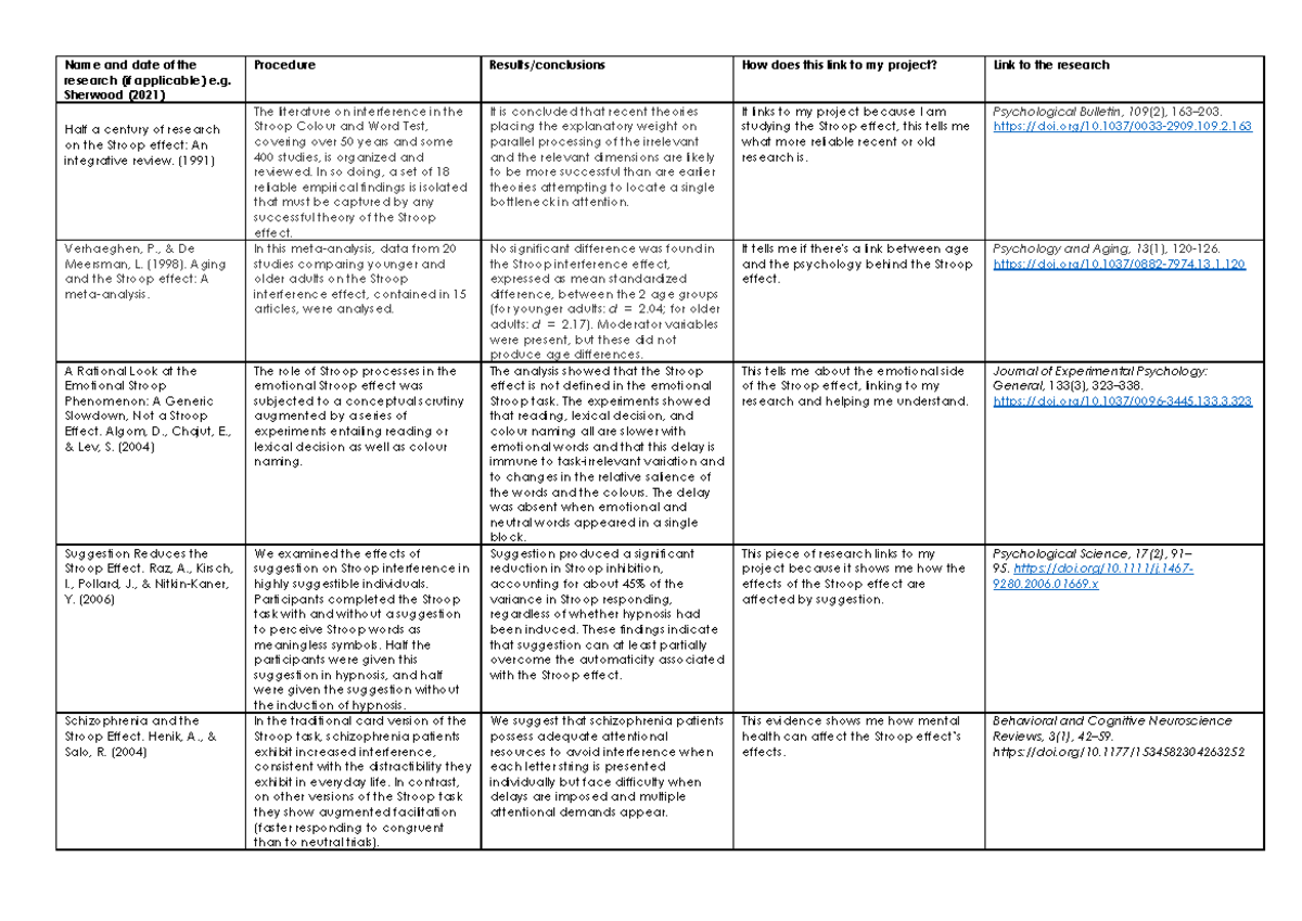 ashford university literature review examples