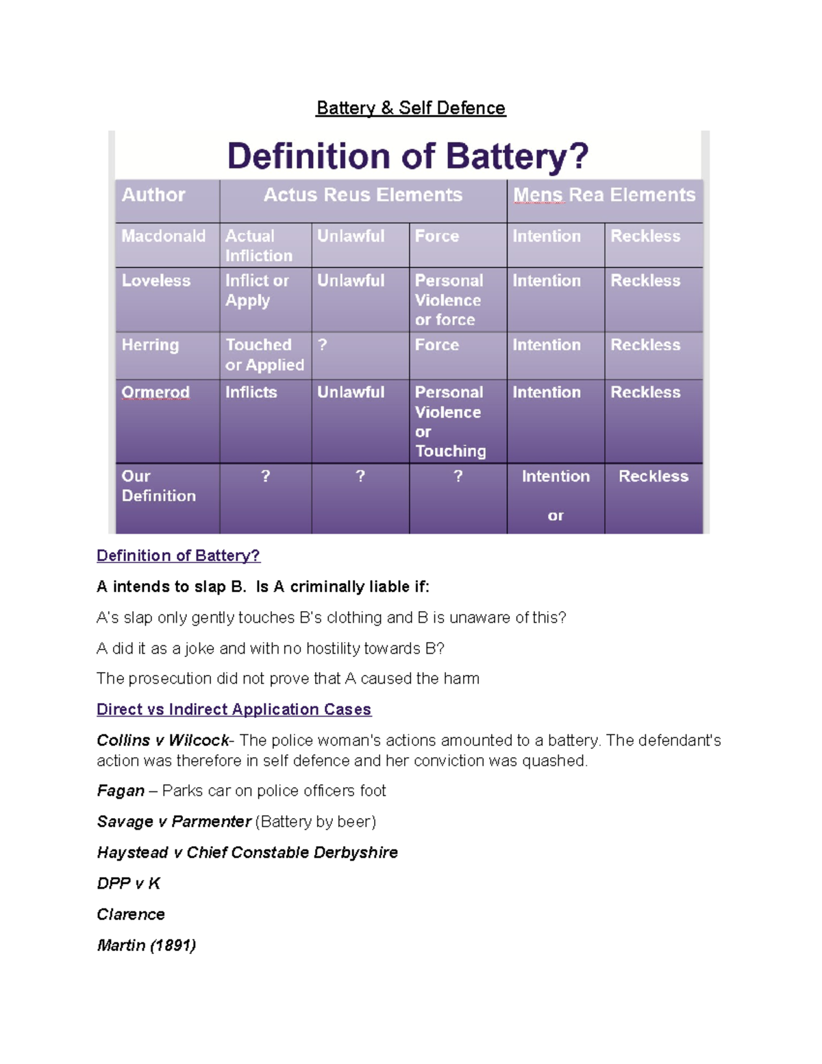 Week 5 Seminar 5 10th May 2021 Battery & Self Defence Definition