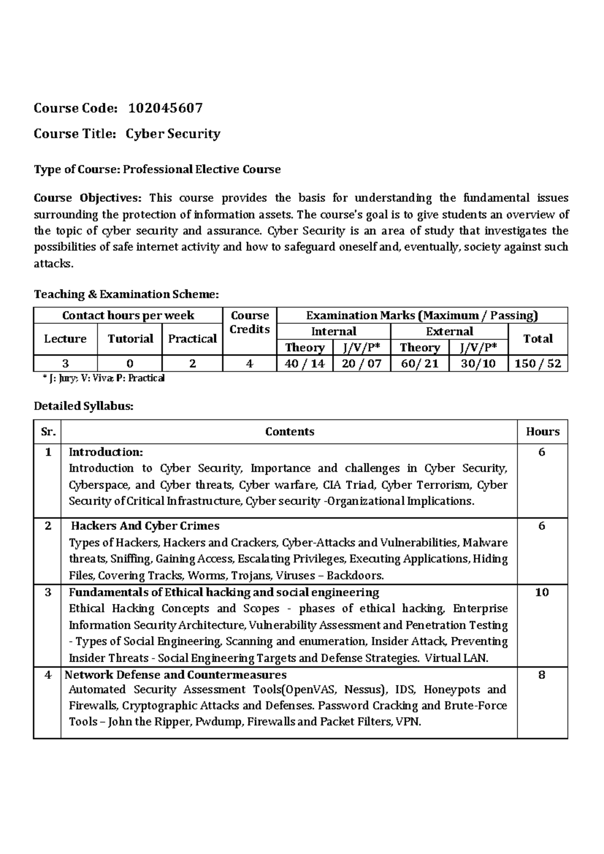 Syllabus(Draft) Cyber Security - Course Code: 102045607 Course Title ...