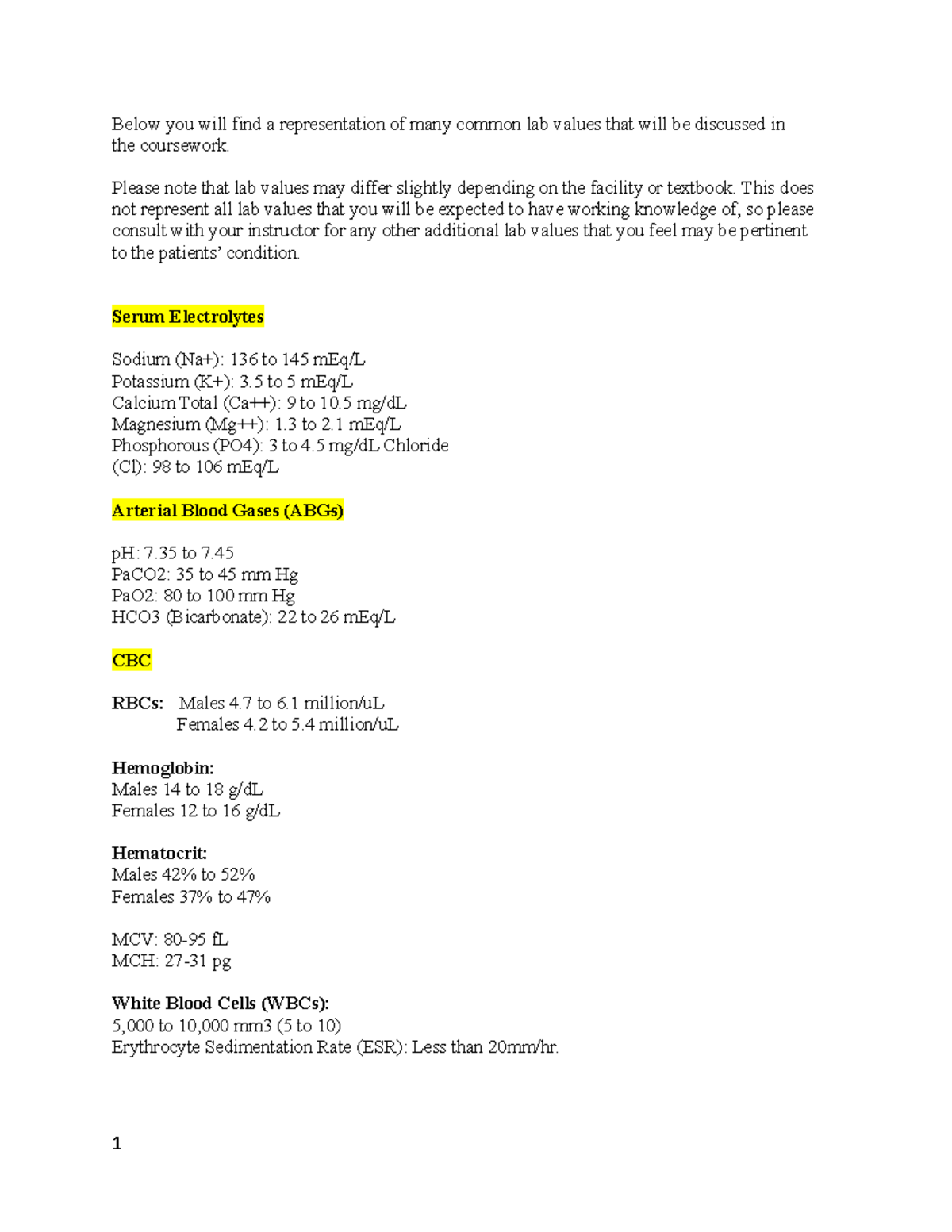 Labs and Therapeutic Drug Levels - Below you will find a representation ...