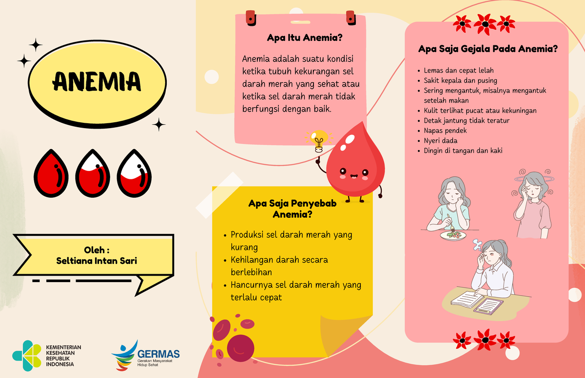 Anemia - ANEMIA Apa Itu Anemia? Anemia Adalah Suatu Kondisi Ketika ...