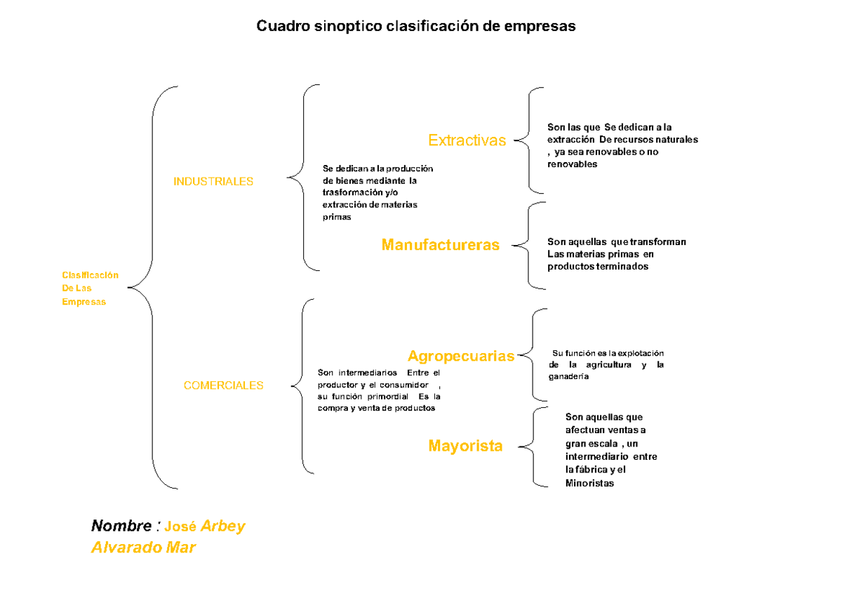Clasificacion De Las Empresas En Mexico Cuadro Sinoptico